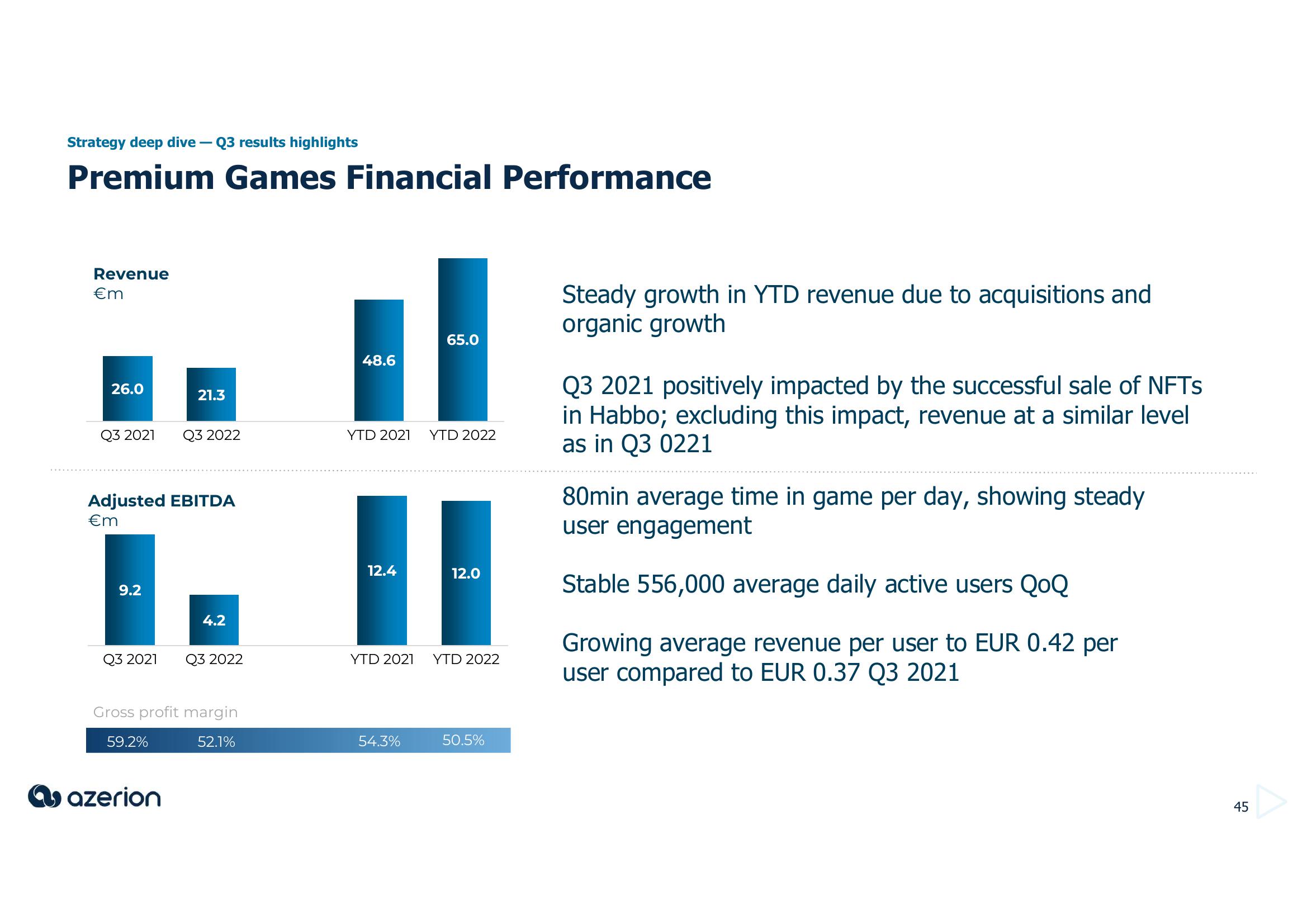 Azerion Investor Day Presentation Deck slide image #45