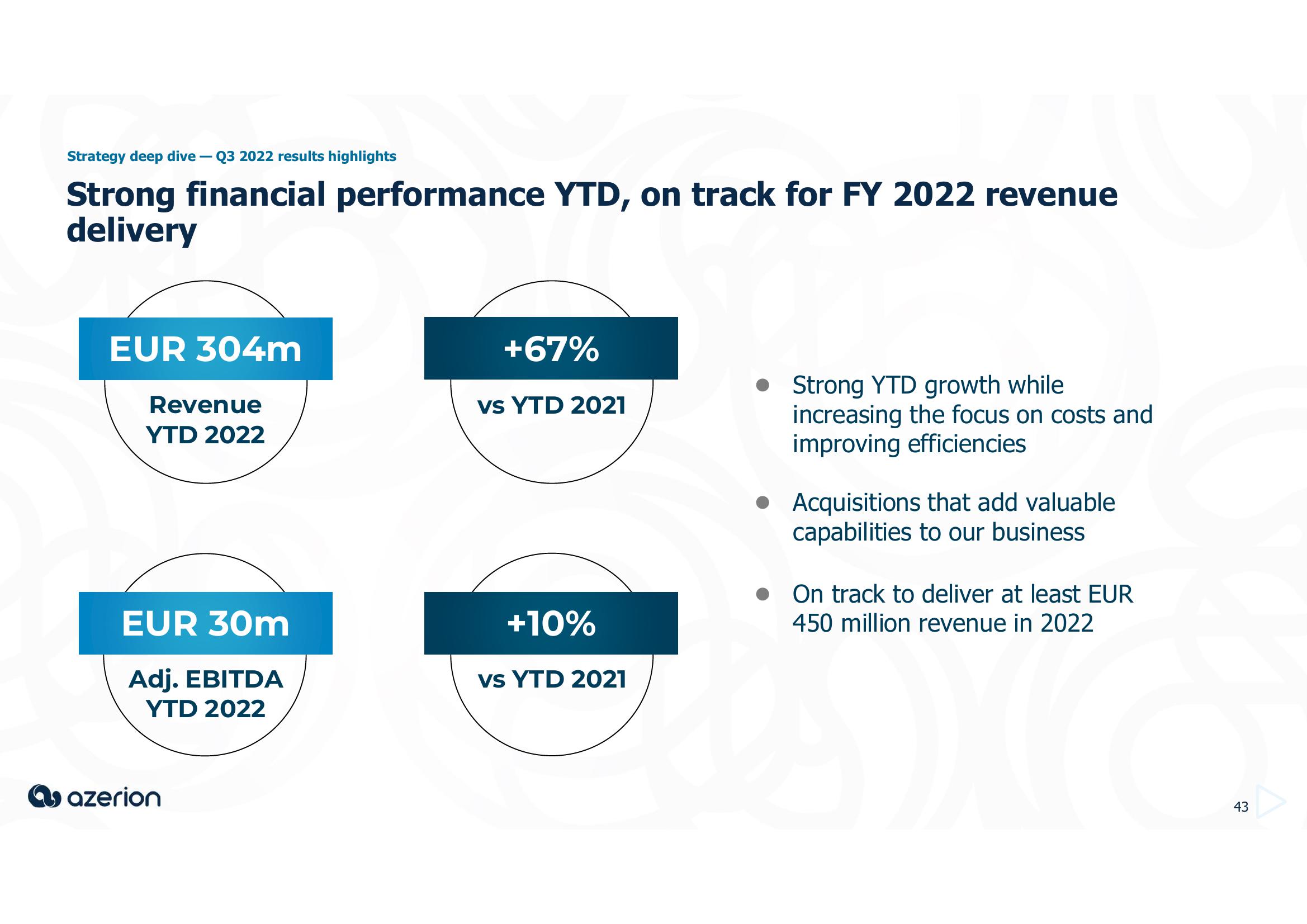 Azerion Investor Day Presentation Deck slide image #43