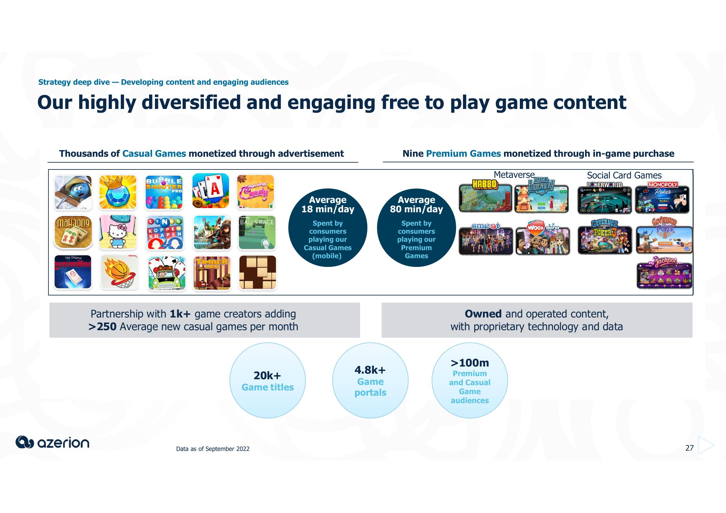 Azerion Investor Day Presentation Deck slide image #27