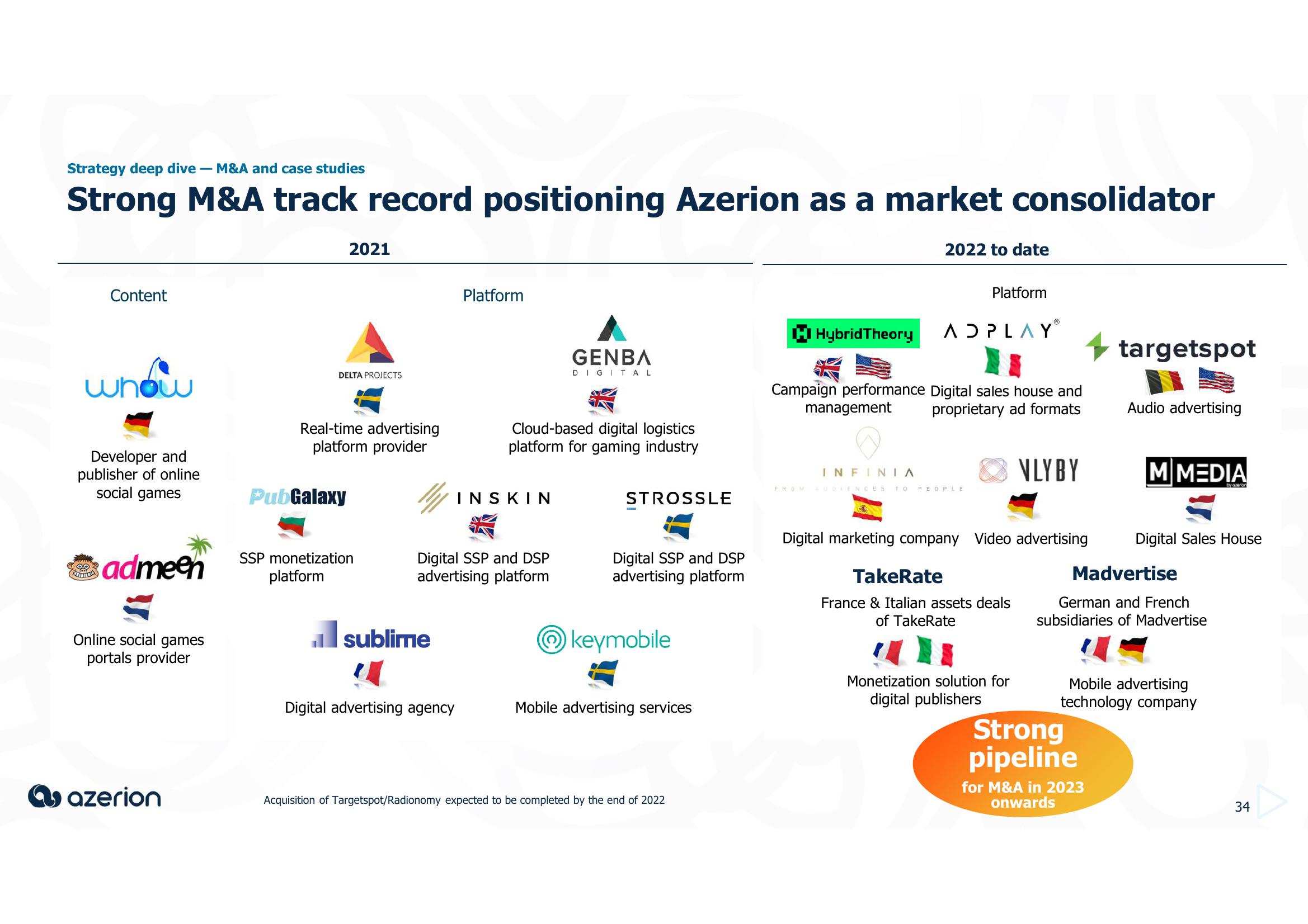 Azerion Investor Day Presentation Deck slide image #34