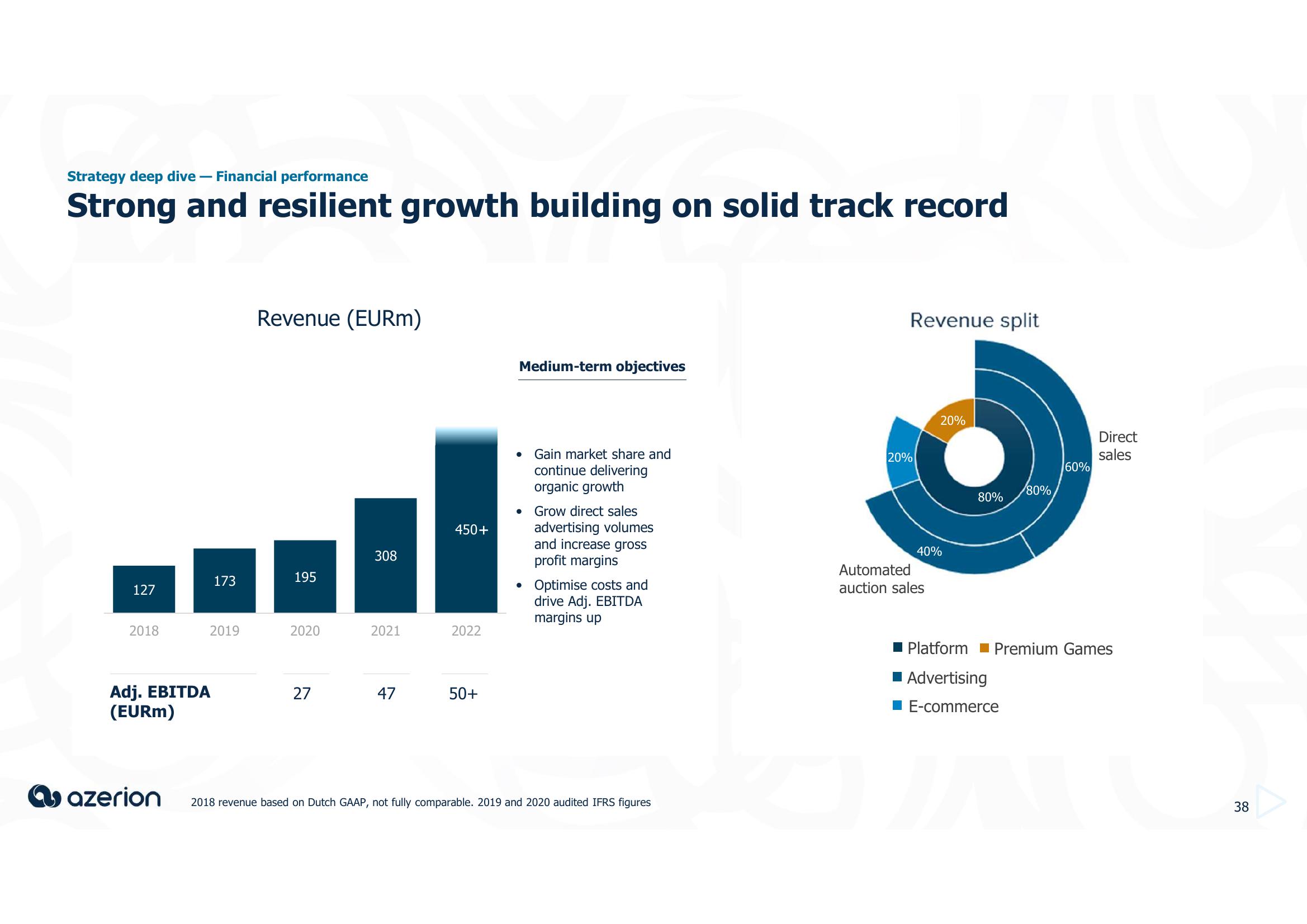 Azerion Investor Day Presentation Deck slide image #38