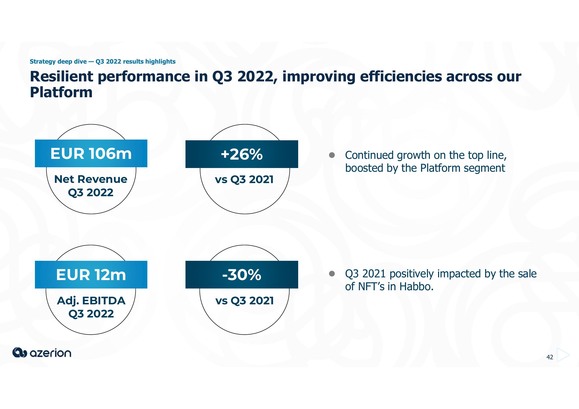 Azerion Investor Day Presentation Deck slide image #42