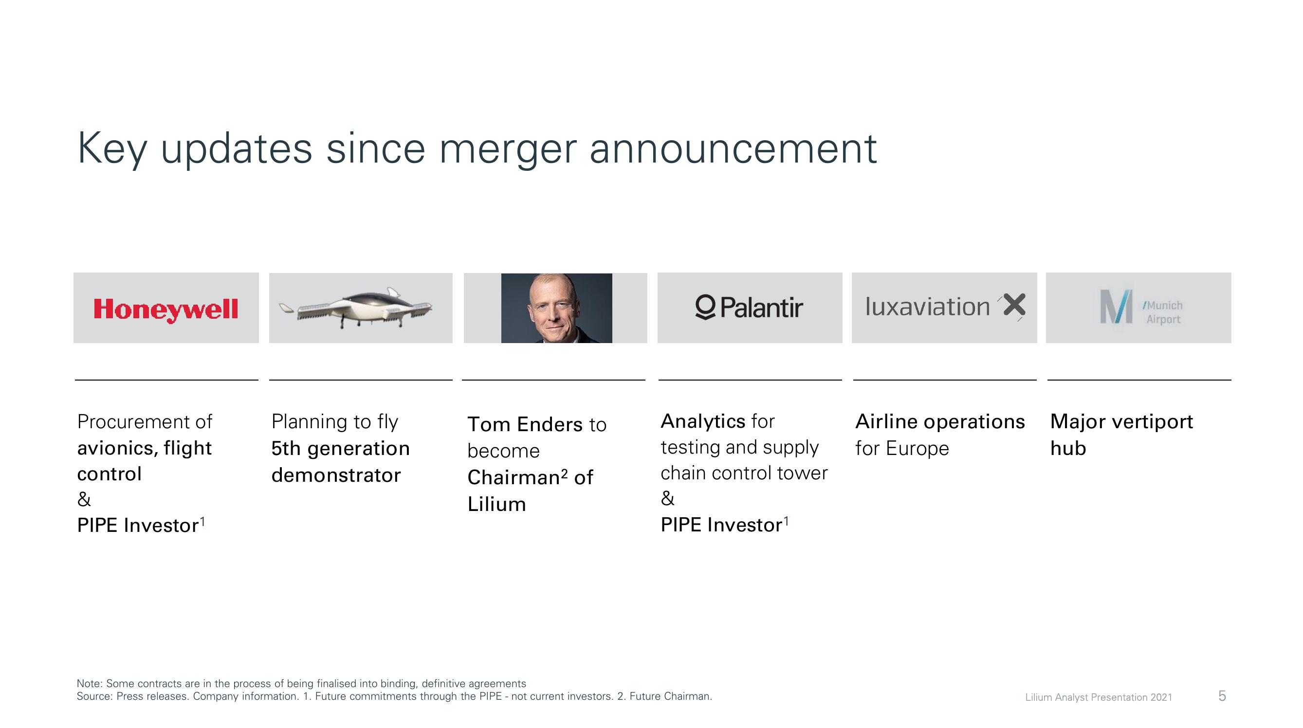 Lilium SPAC Presentation Deck slide image #5