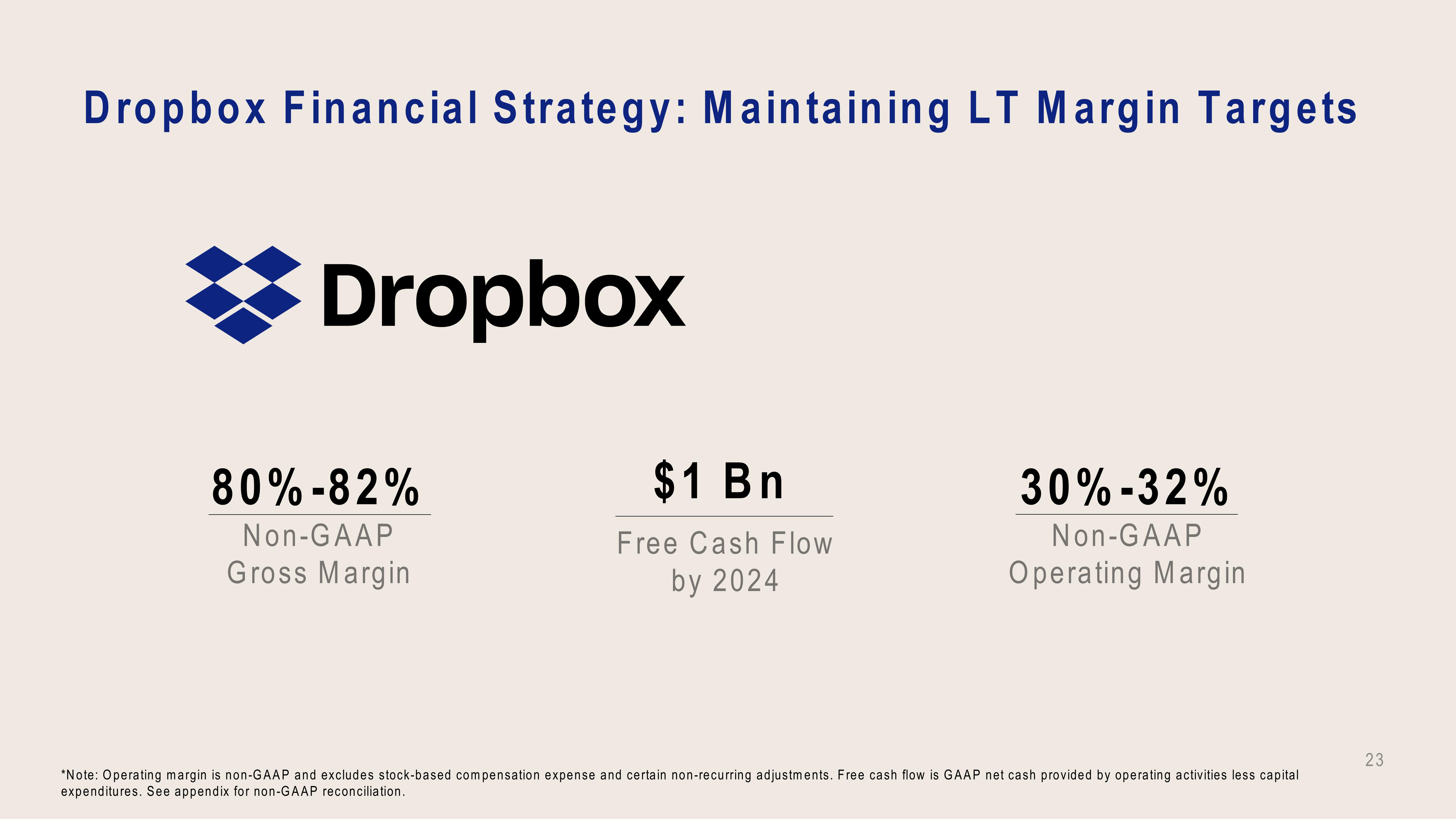 Dropbox Investor Presentation Deck slide image #23