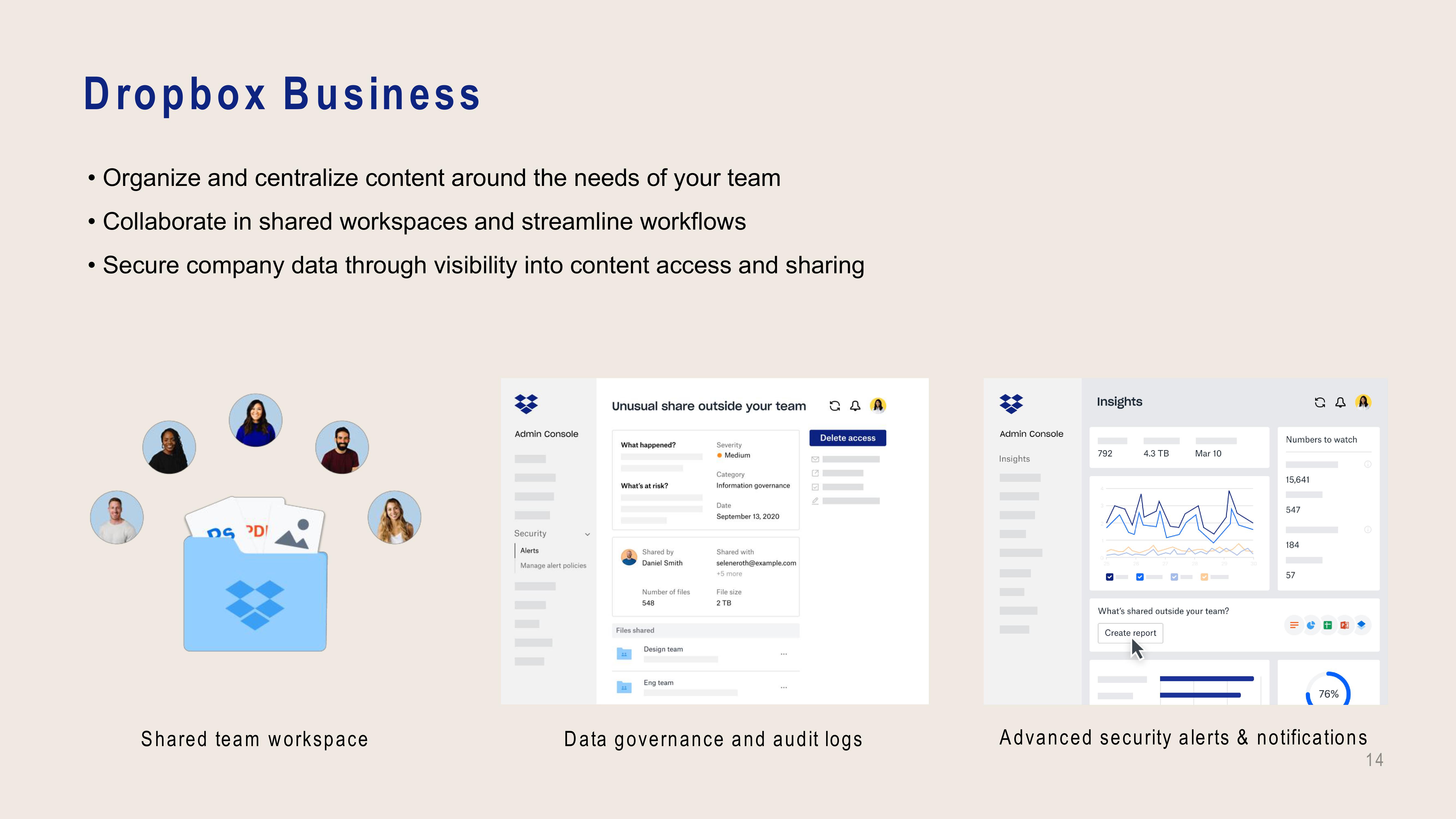 Dropbox Investor Presentation Deck slide image #14