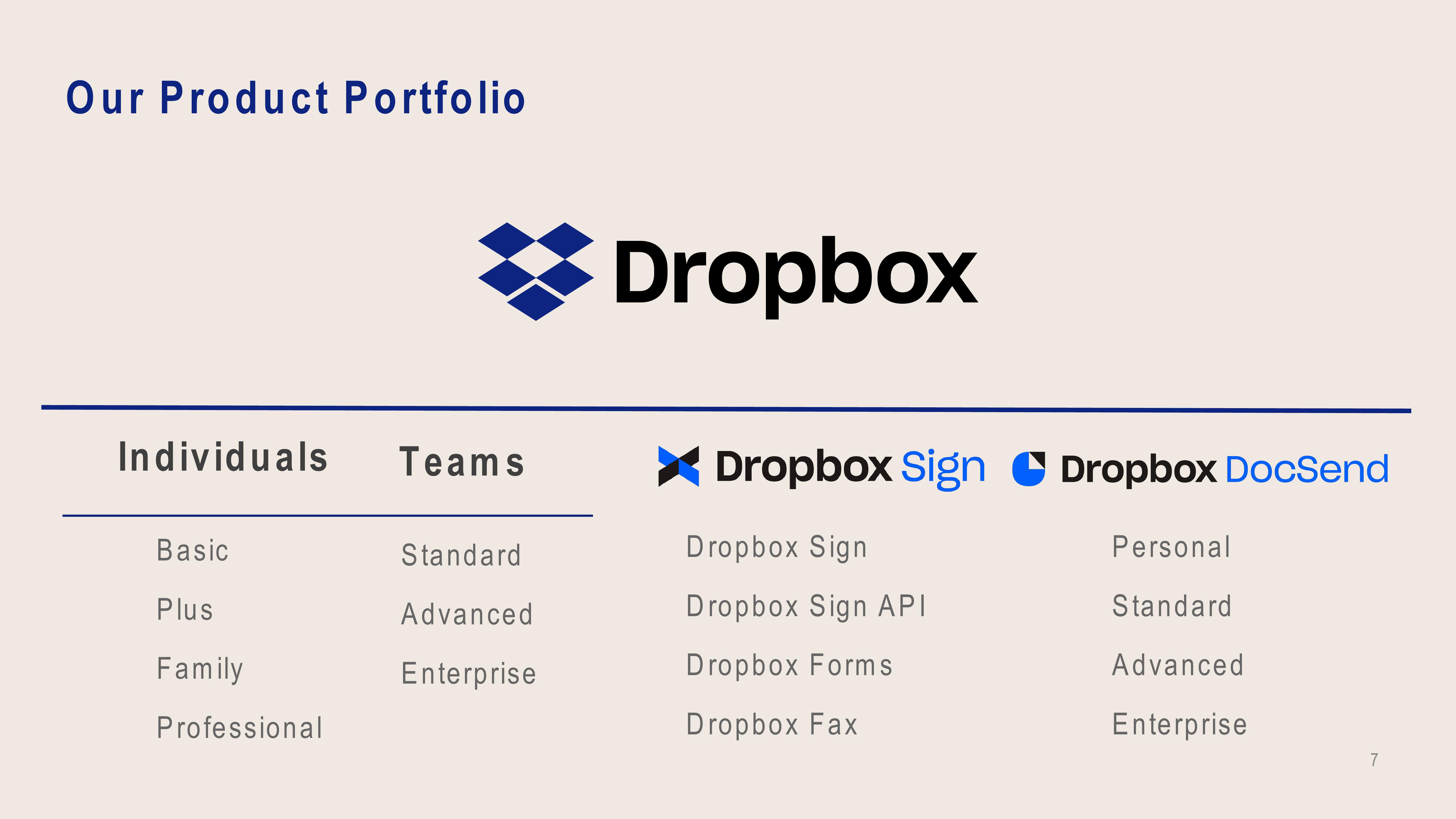 Dropbox Investor Presentation Deck slide image #7