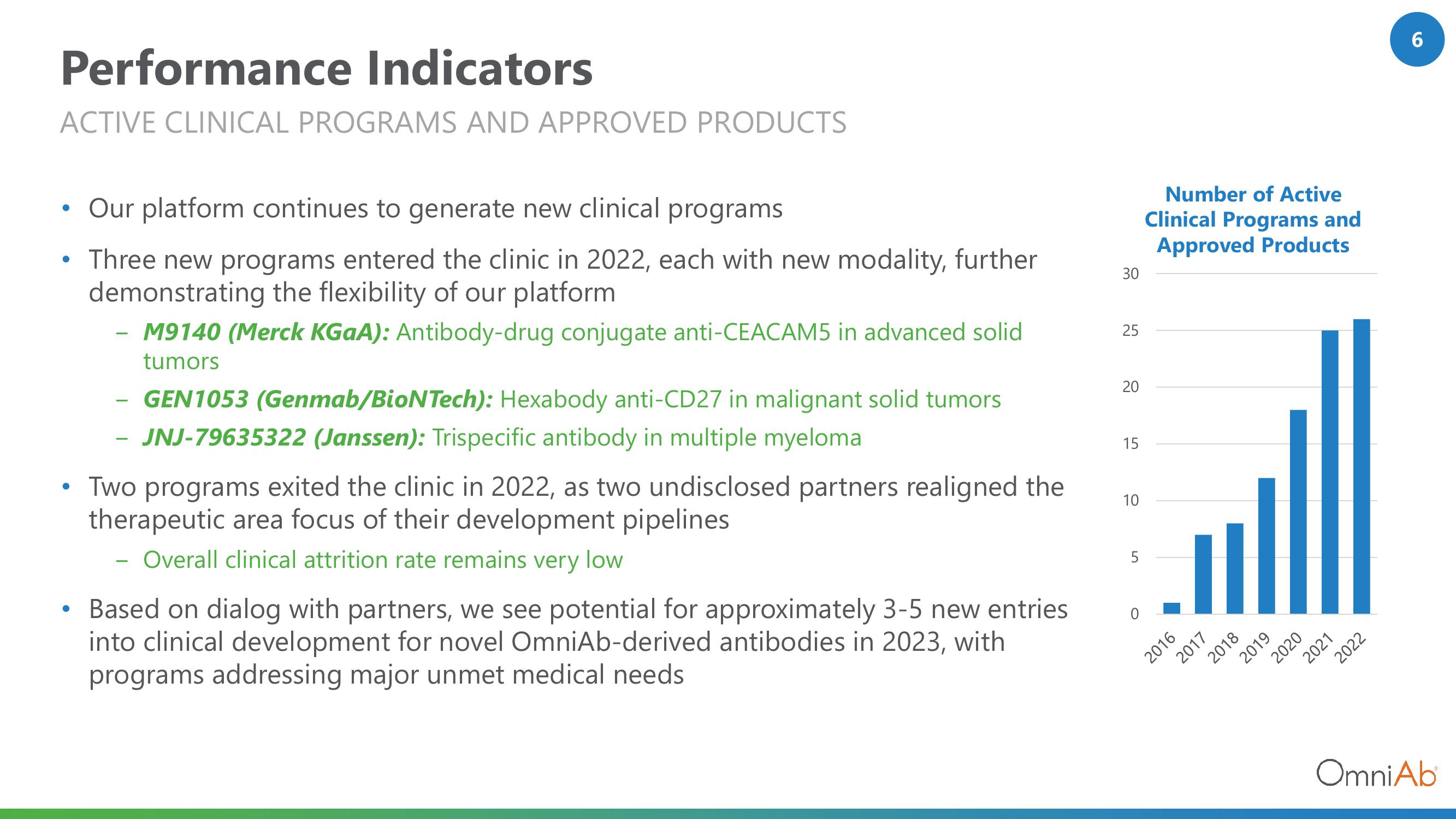 OmniAb Results Presentation Deck slide image #6