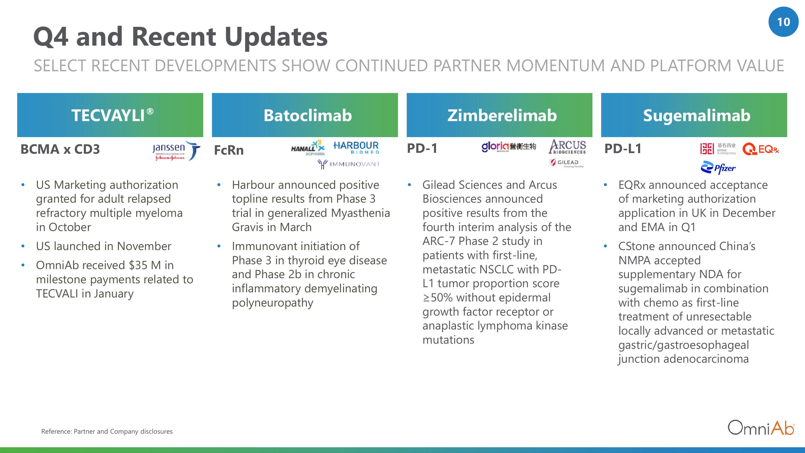 OmniAb Results Presentation Deck slide image #10