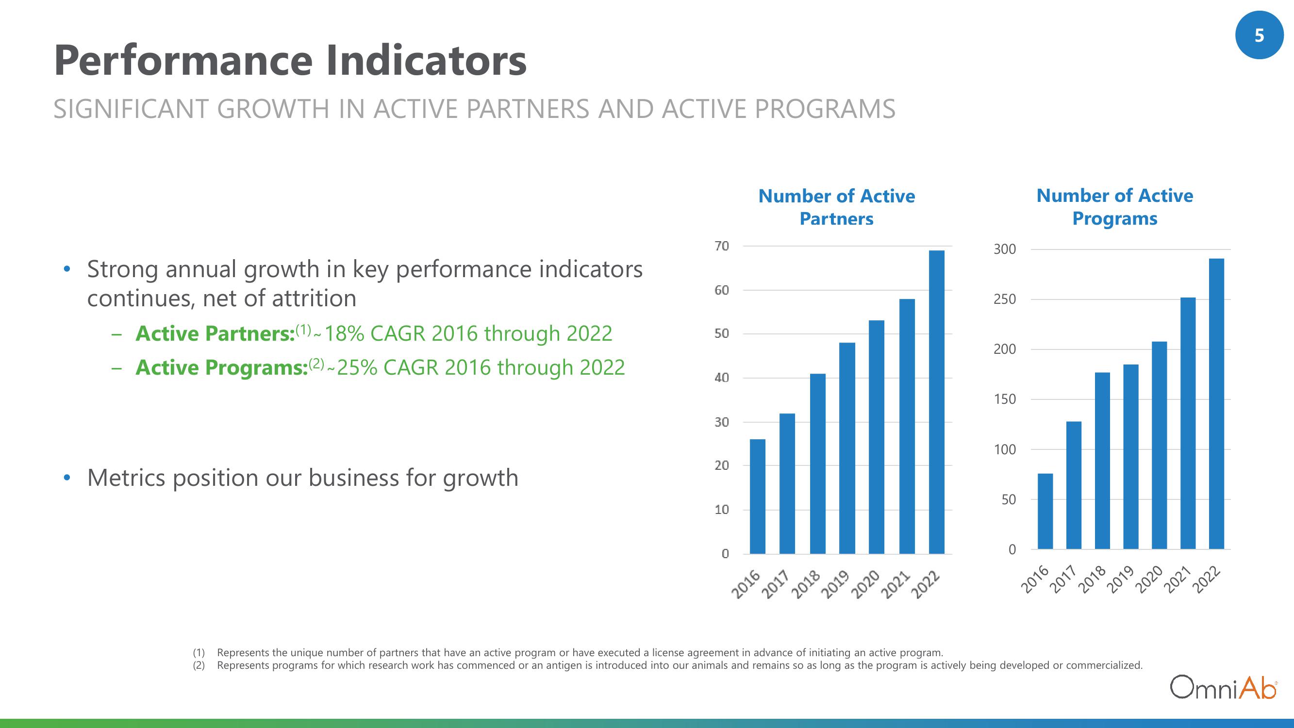 OmniAb Results Presentation Deck slide image #5