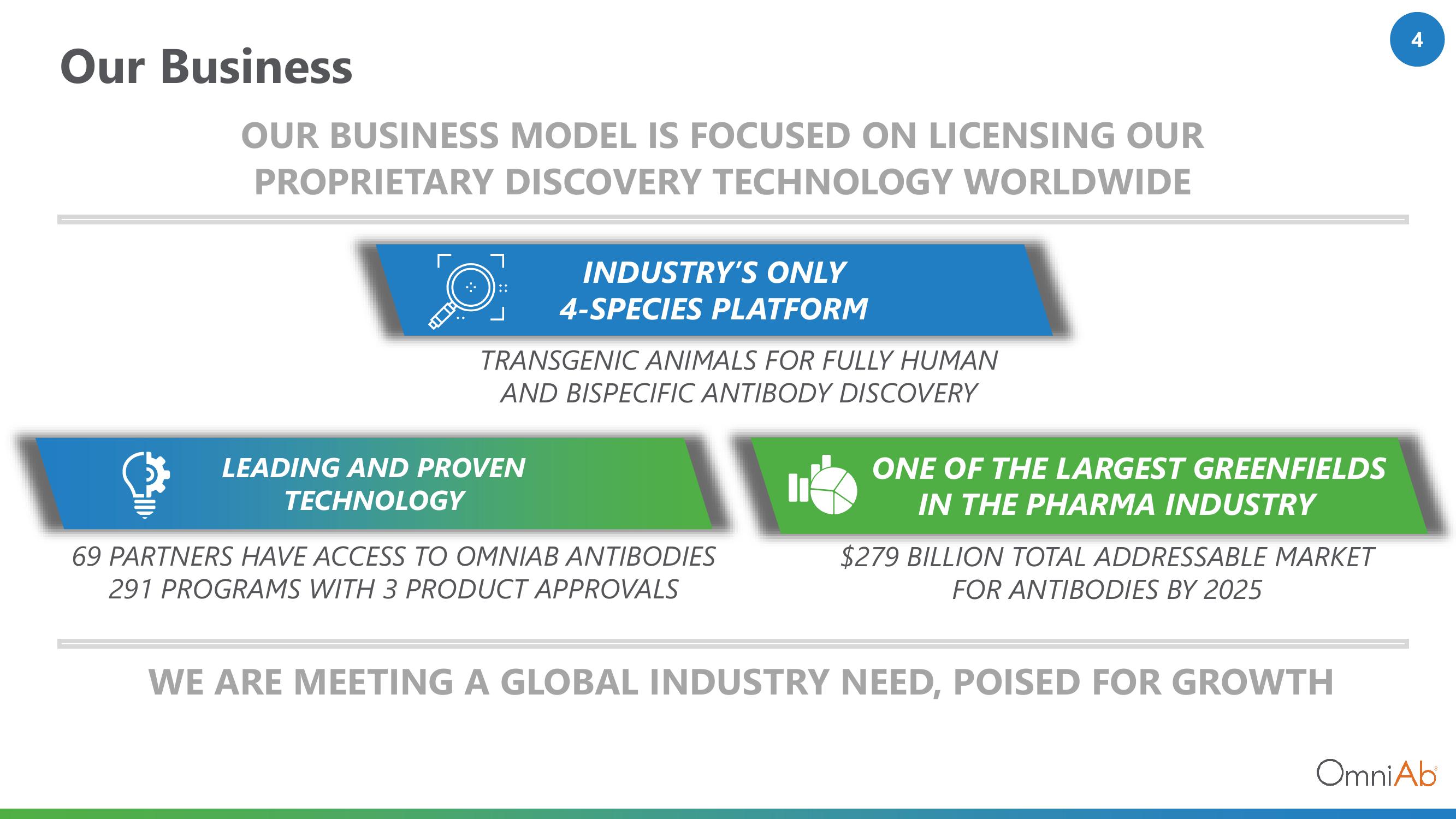 OmniAb Results Presentation Deck slide image #4