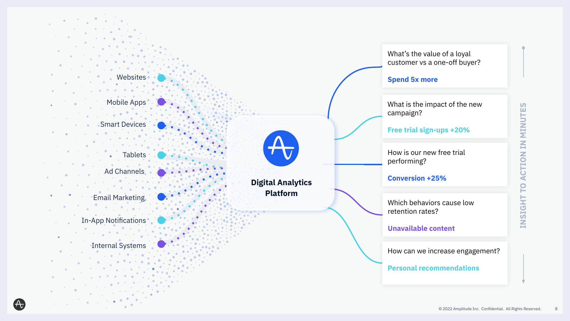 Amplitude Results Presentation Deck slide image #8