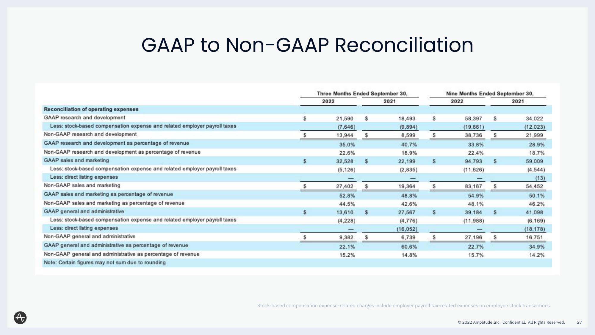 Amplitude Results Presentation Deck slide image #27