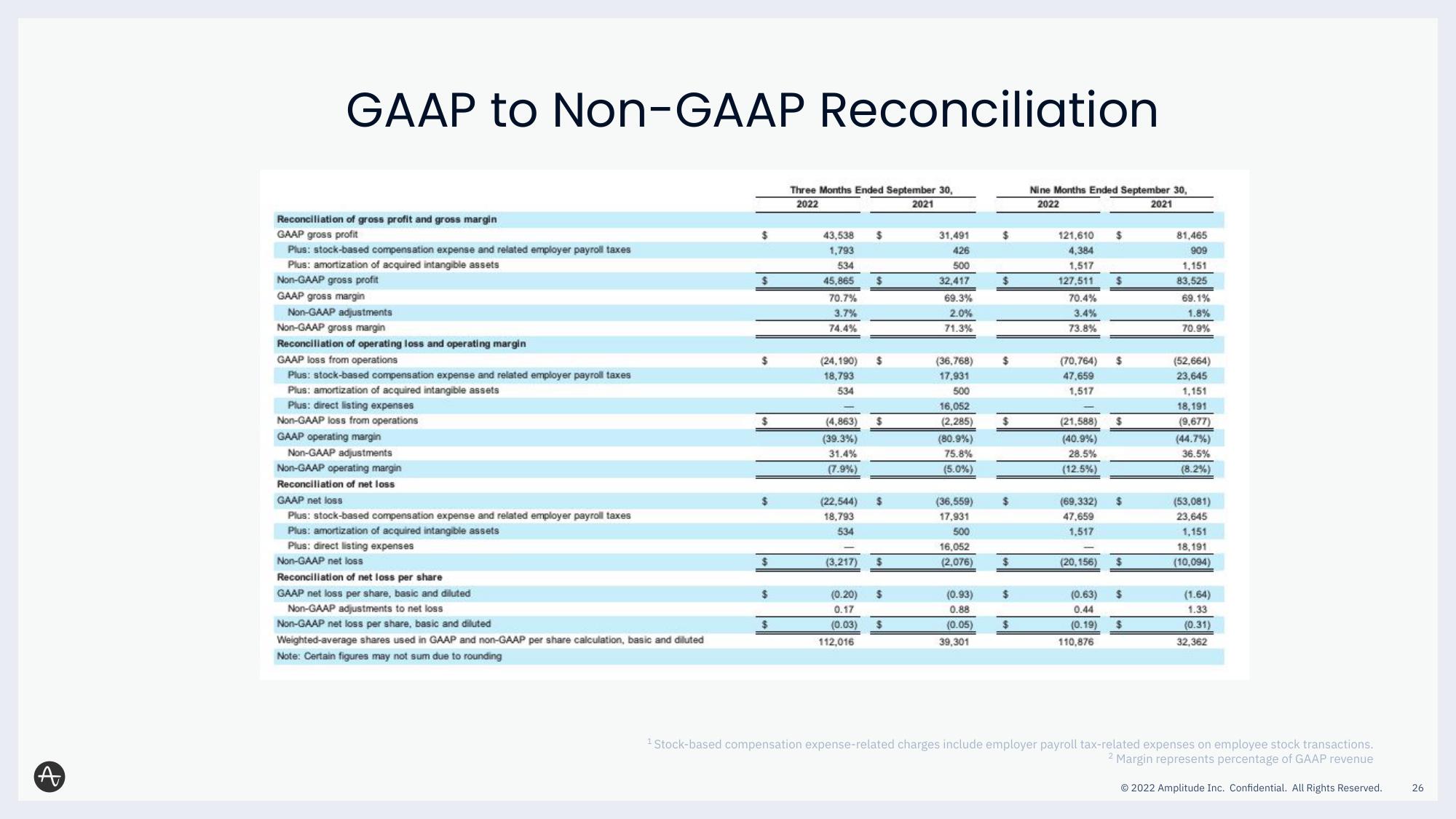 Amplitude Results Presentation Deck slide image #26