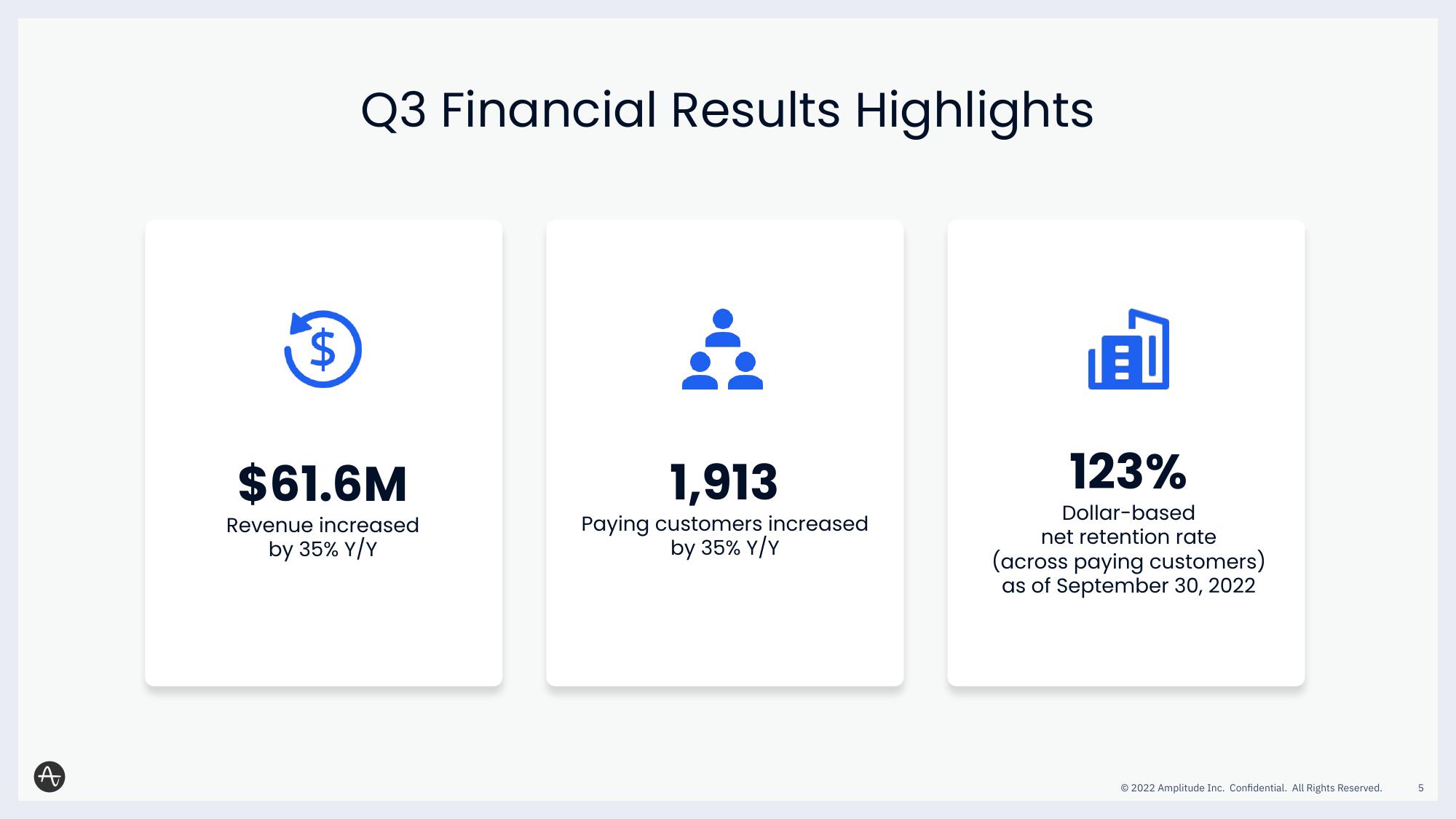 Amplitude Results Presentation Deck slide image #5