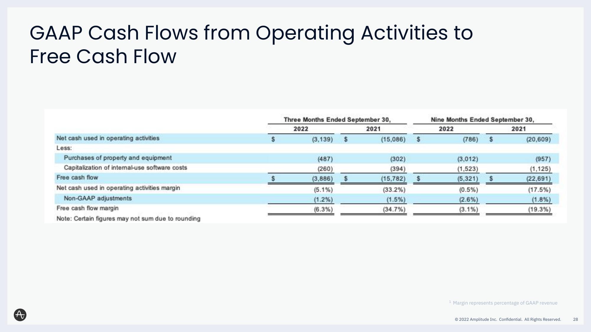 Amplitude Results Presentation Deck slide image #28