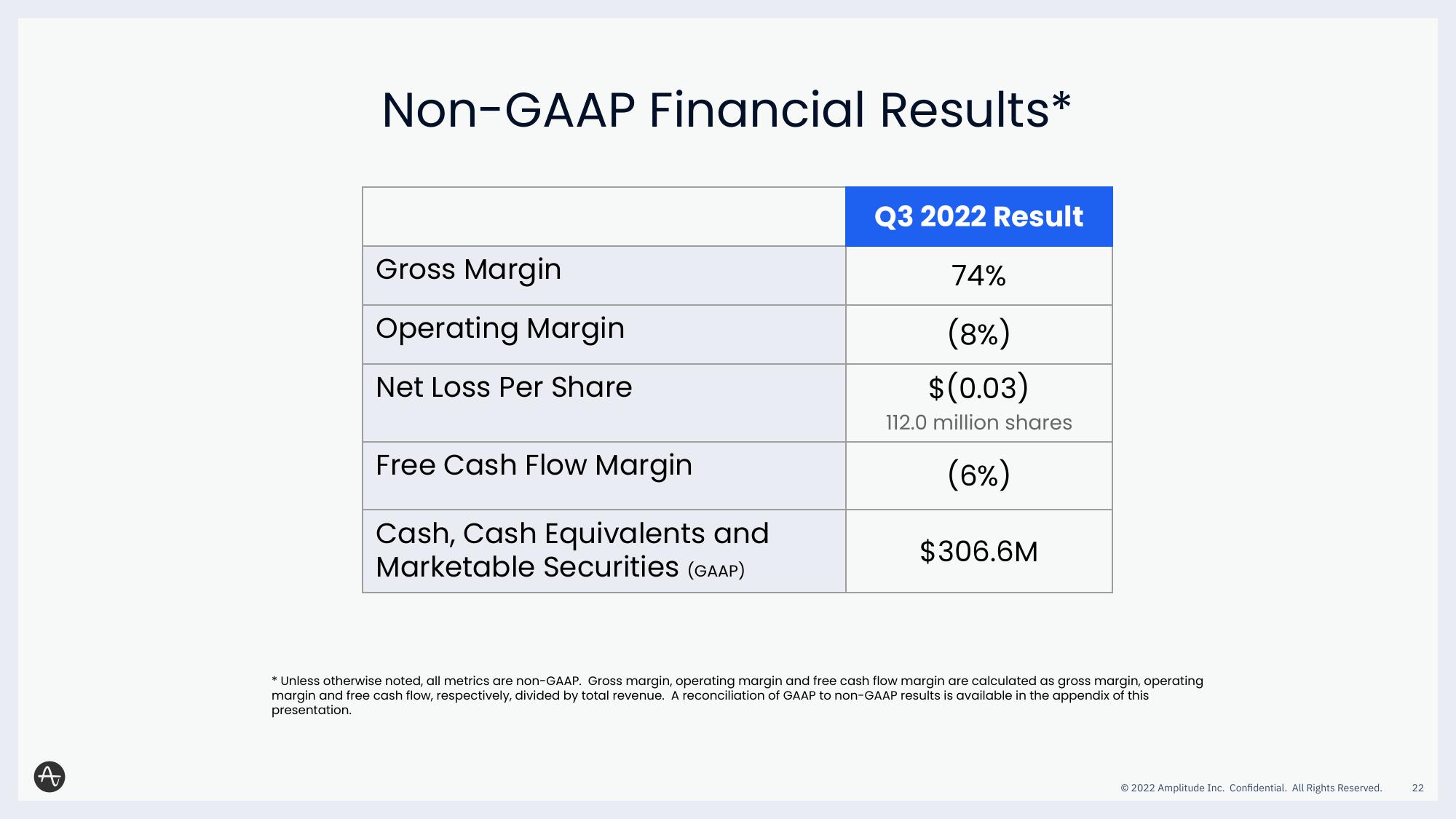 Amplitude Results Presentation Deck slide image #22