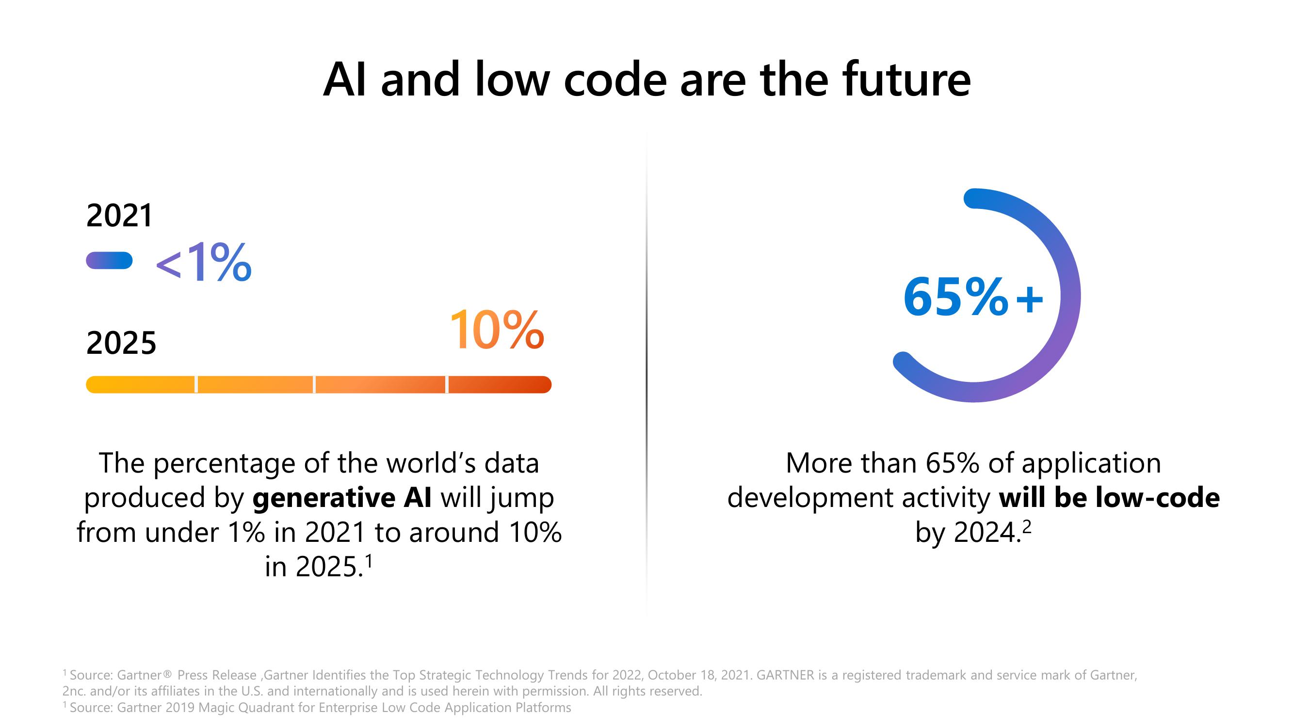 Low code and AI slide image #4