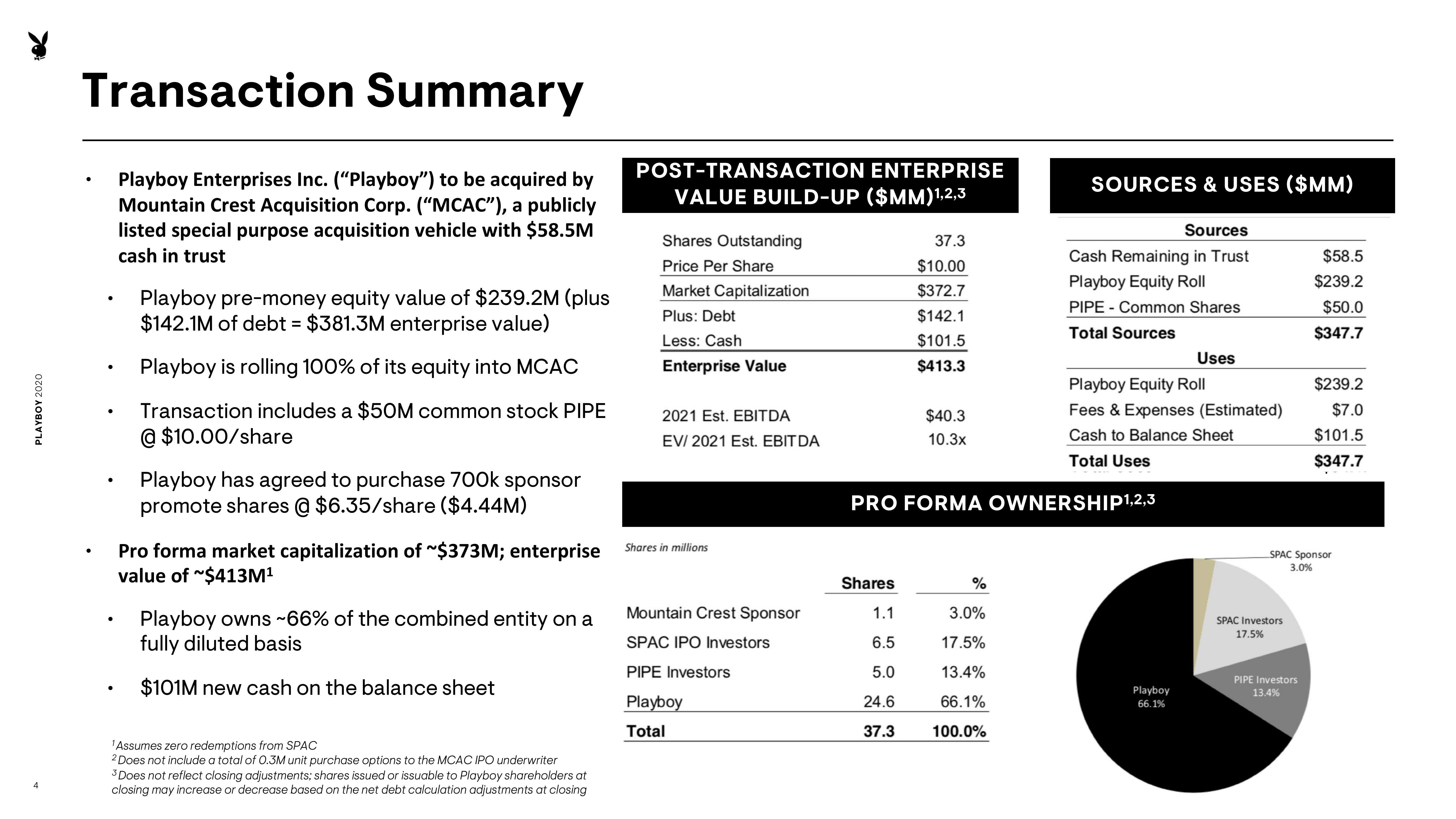 Playboy SPAC Presentation Deck slide image #4