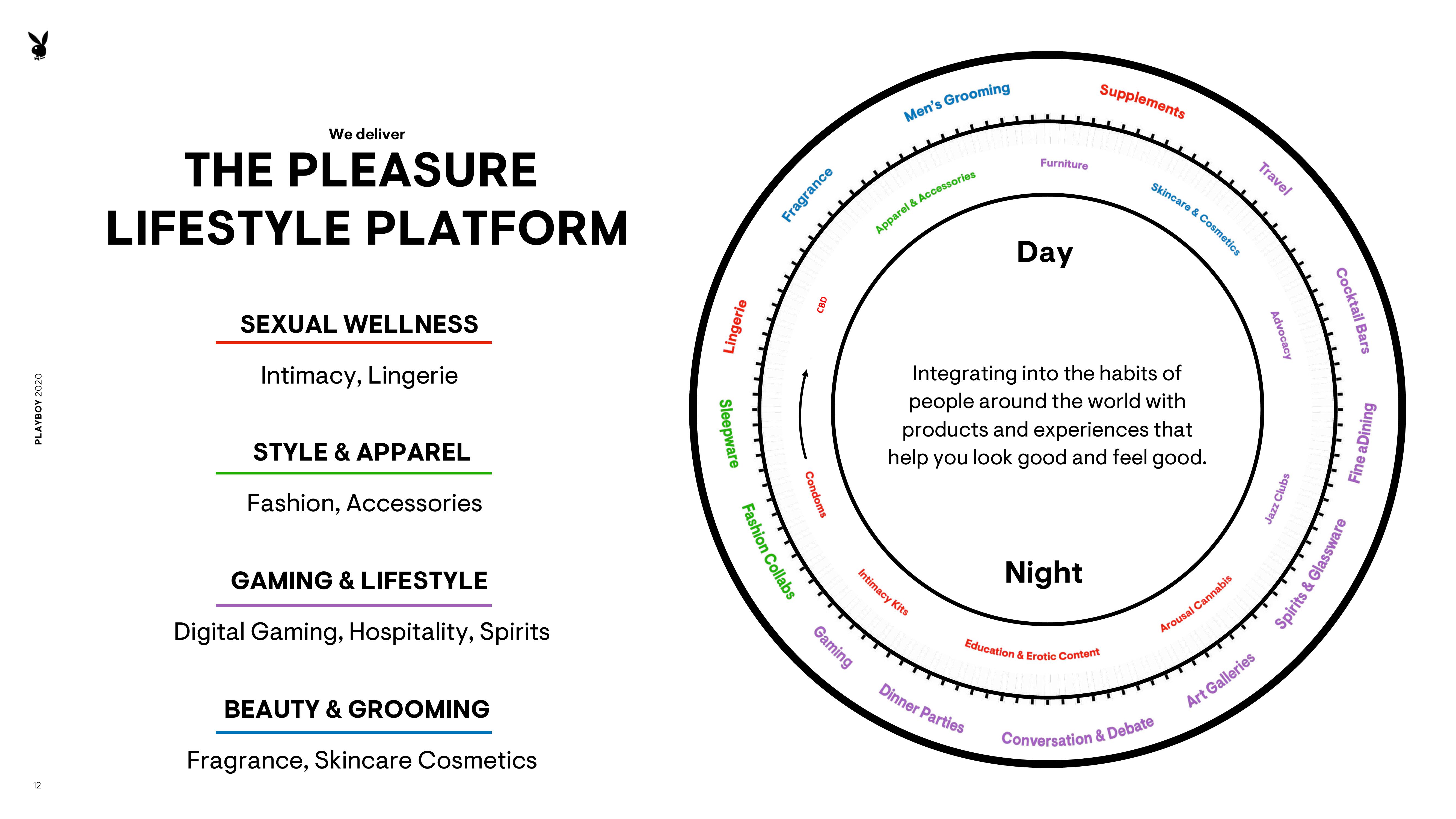 Playboy SPAC Presentation Deck slide image #12