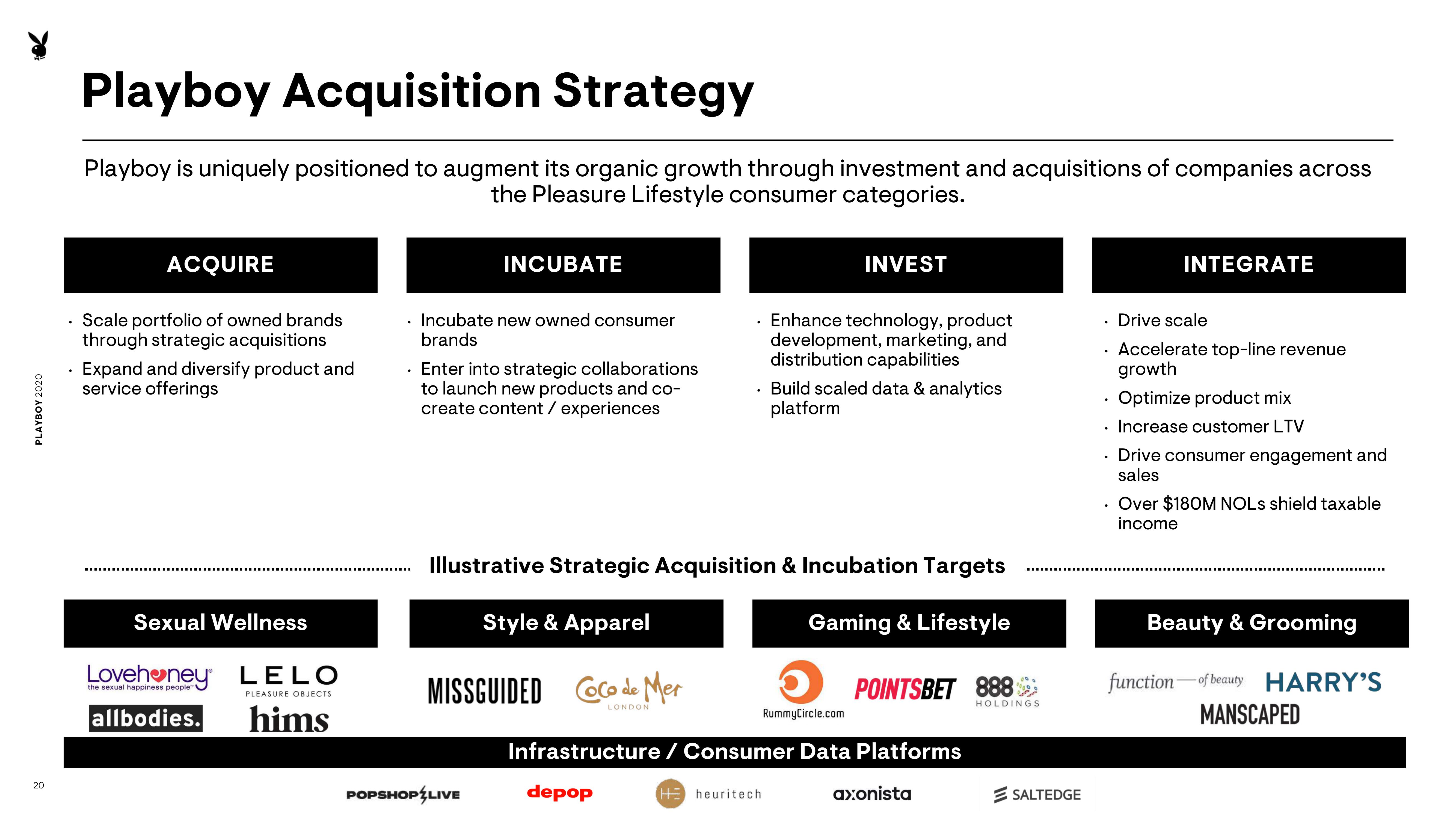 Playboy SPAC Presentation Deck slide image #20