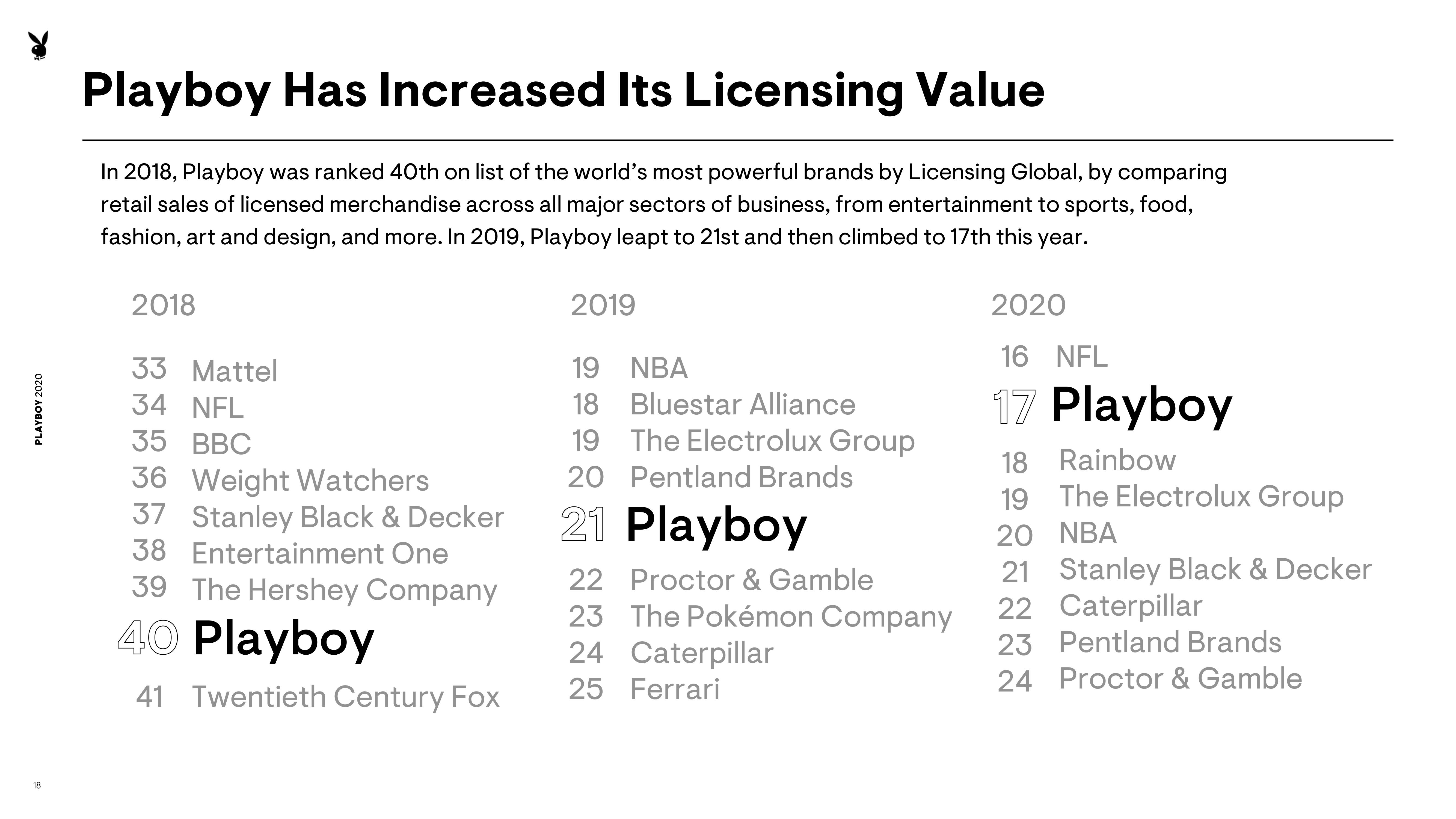 Playboy SPAC Presentation Deck slide image #18