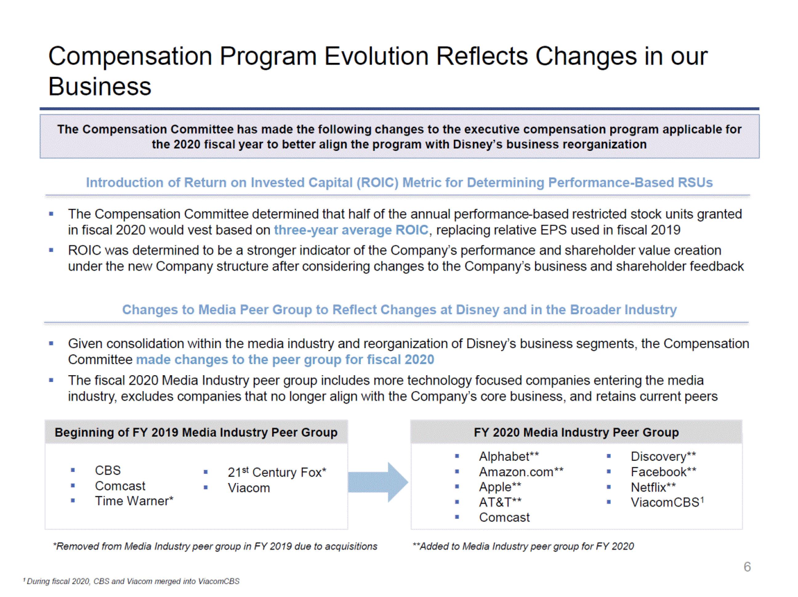 Disney Investor Presentation Deck slide image #6