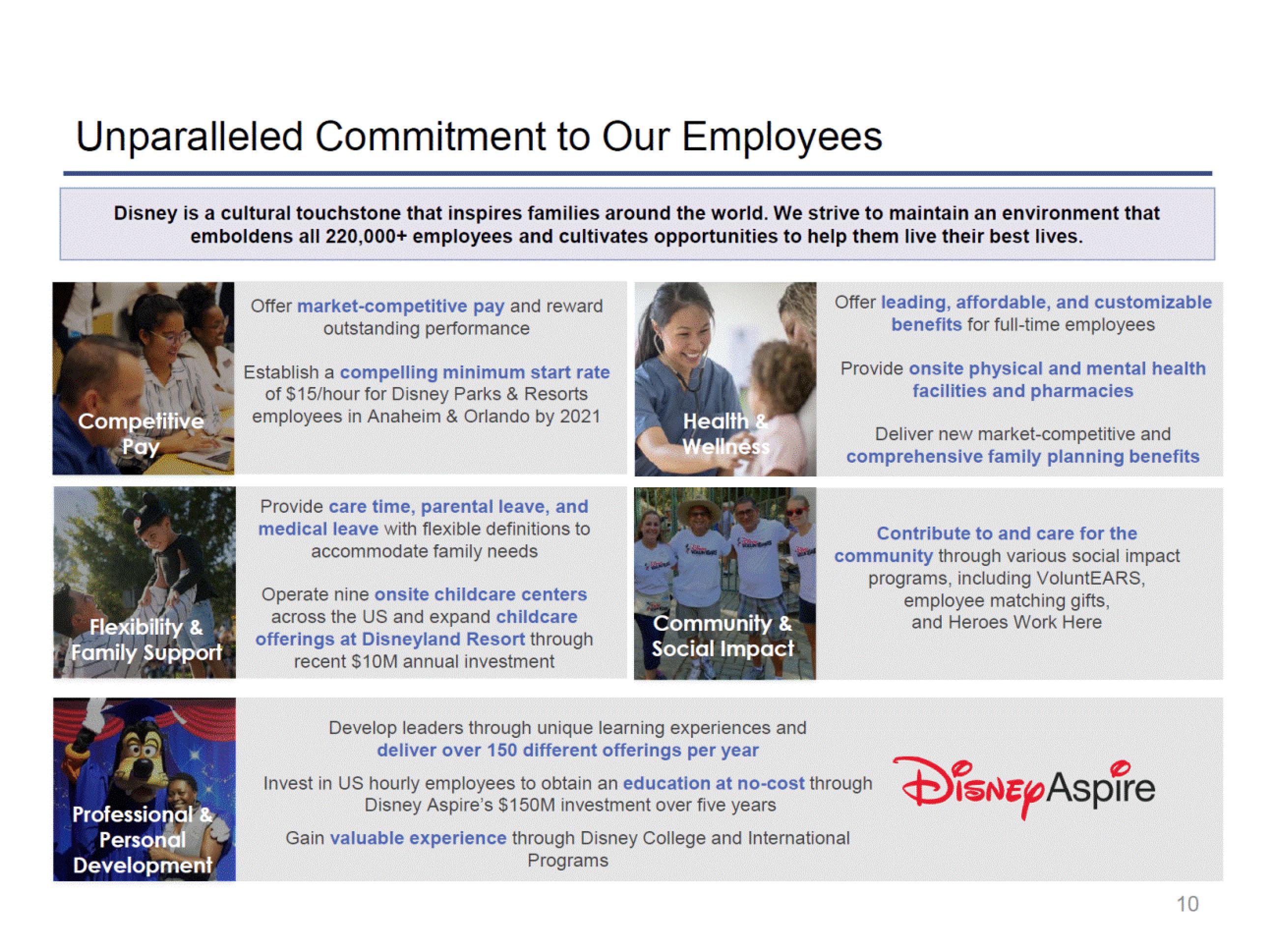 Disney Investor Presentation Deck slide image #10