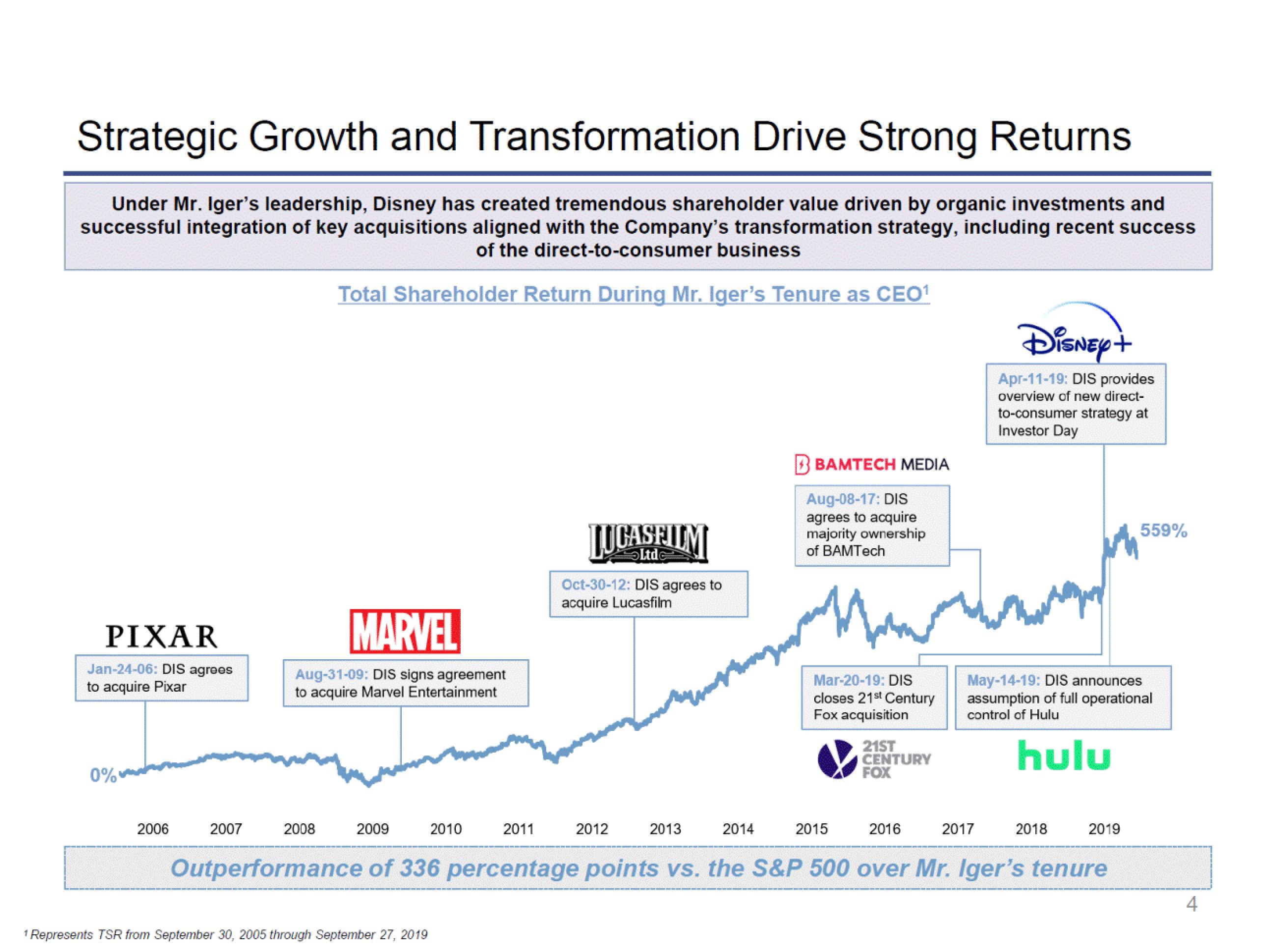 Disney Investor Presentation Deck slide image #4