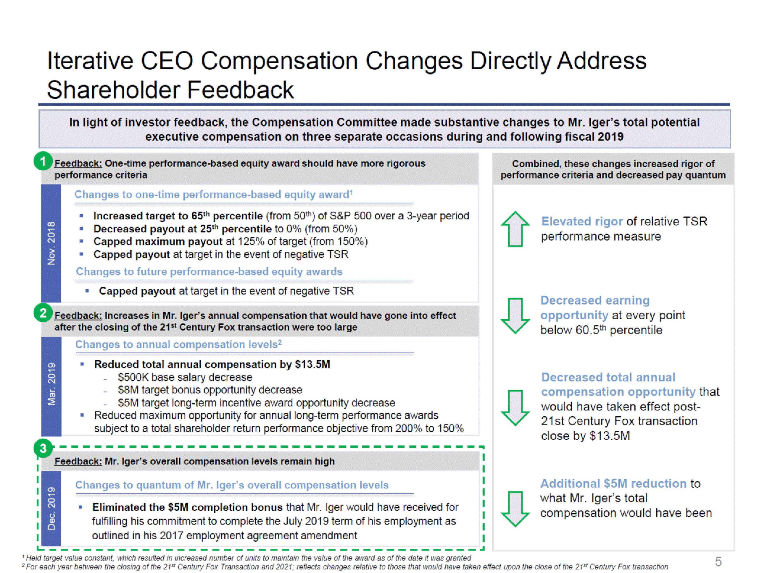 Disney Investor Presentation Deck slide image #5