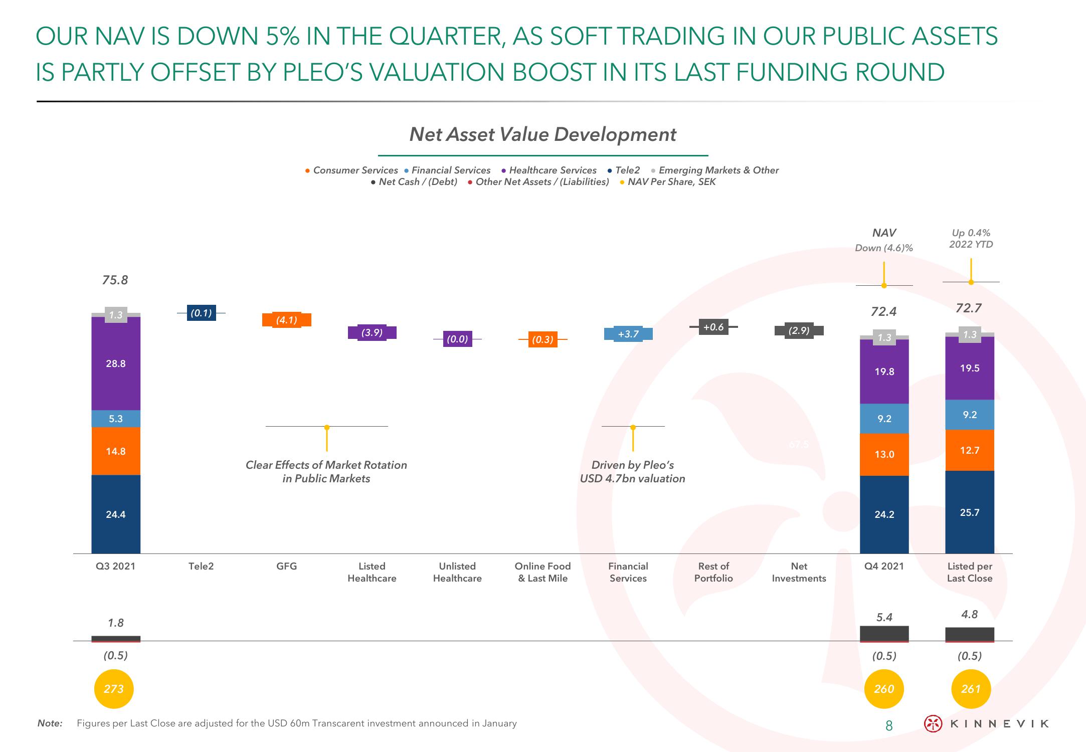 Kinnevik Results Presentation Deck slide image #8