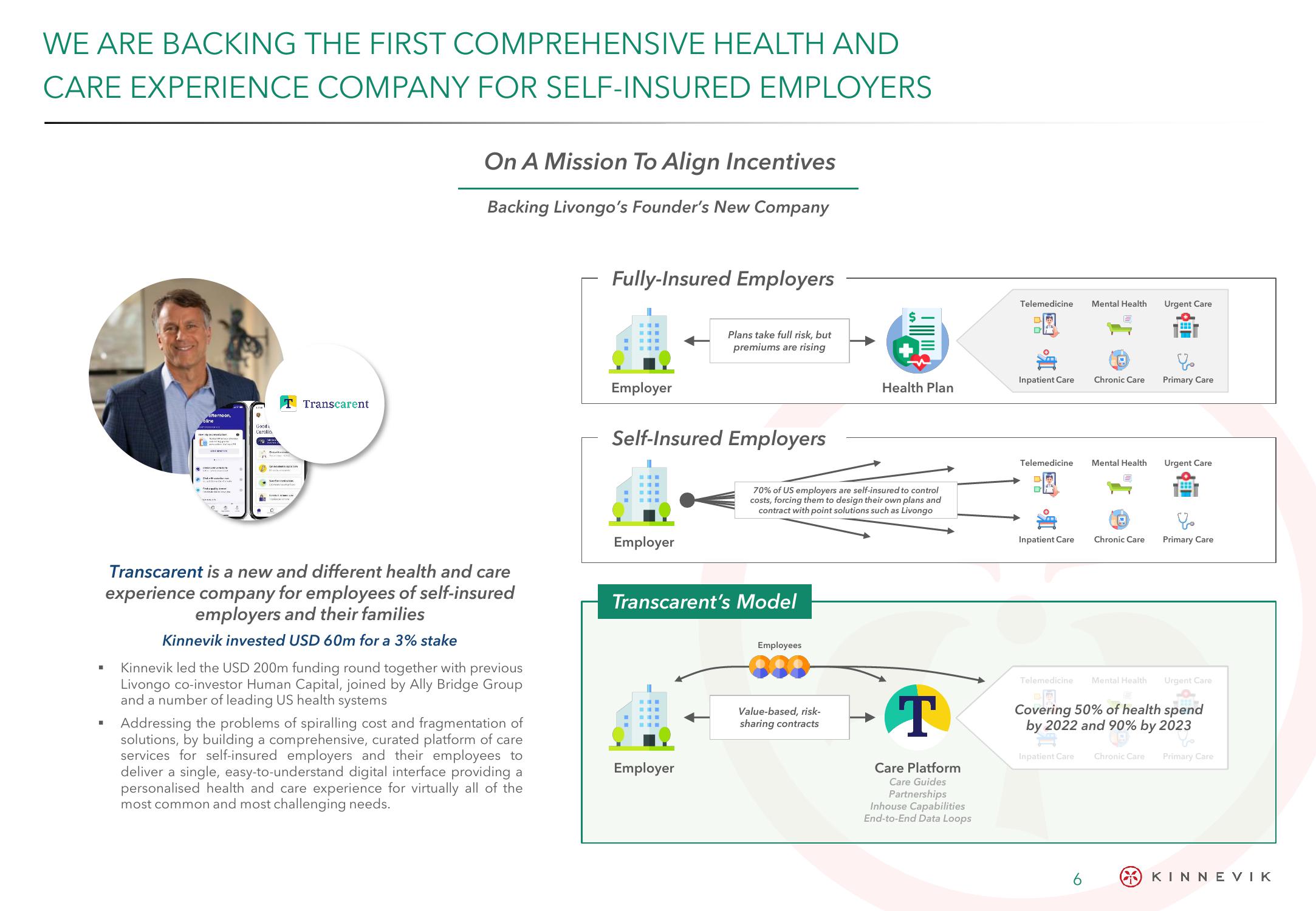 Kinnevik Results Presentation Deck slide image #6