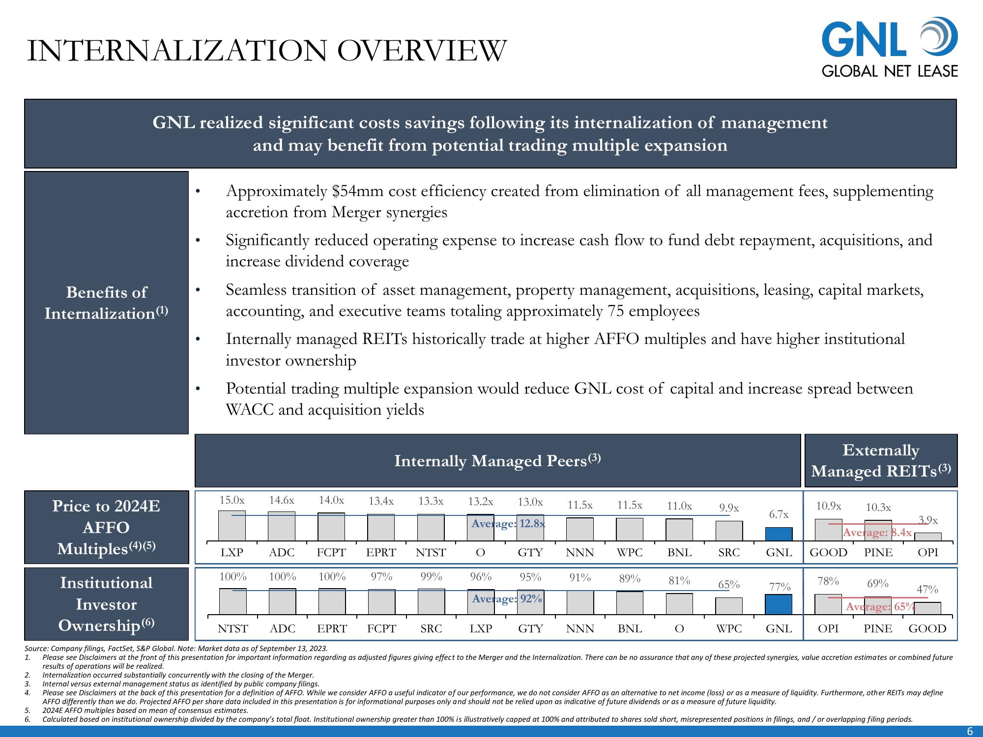 Global Net Lease Company Presentation slide image #7