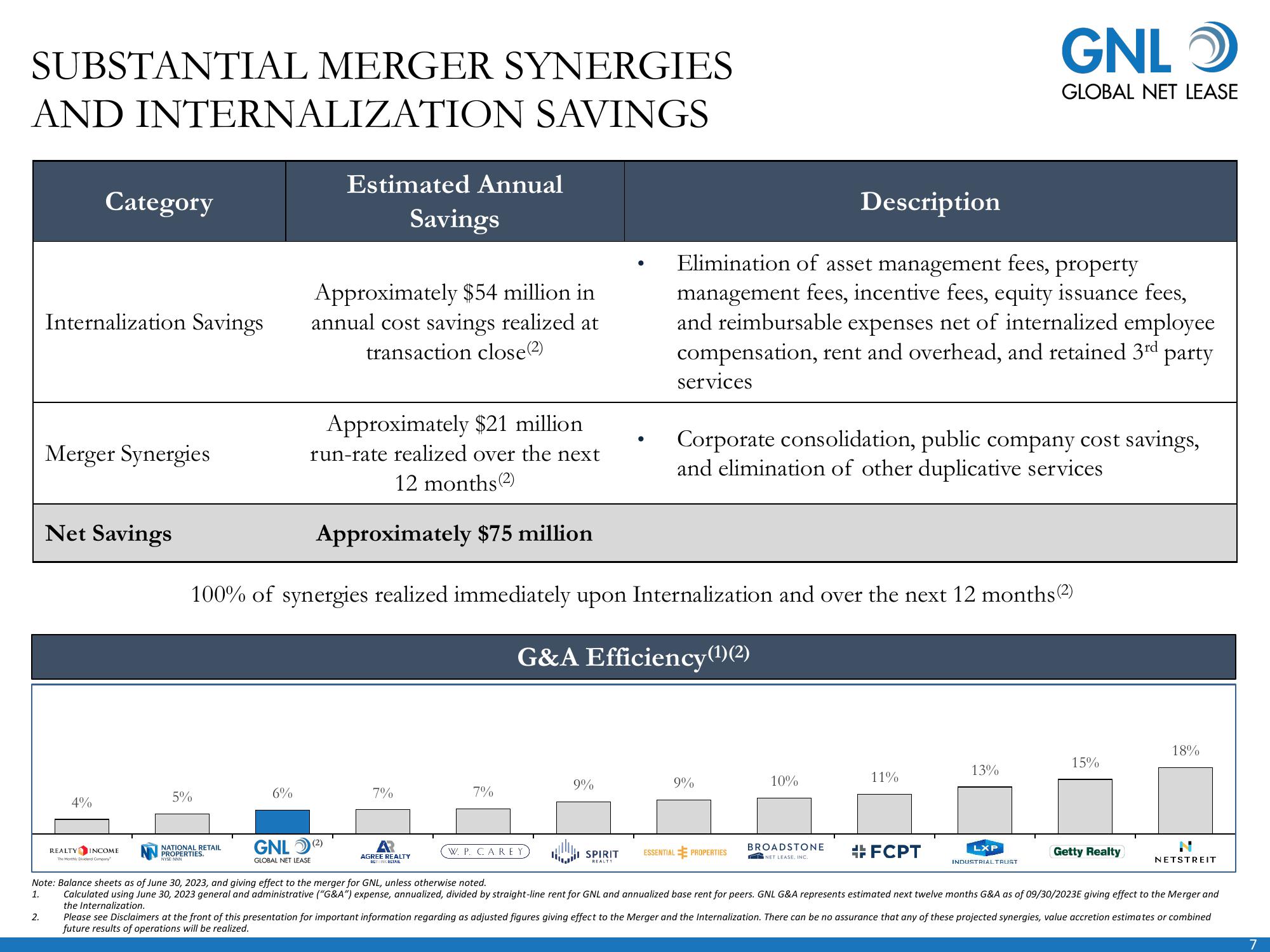 Global Net Lease Company Presentation slide image #8