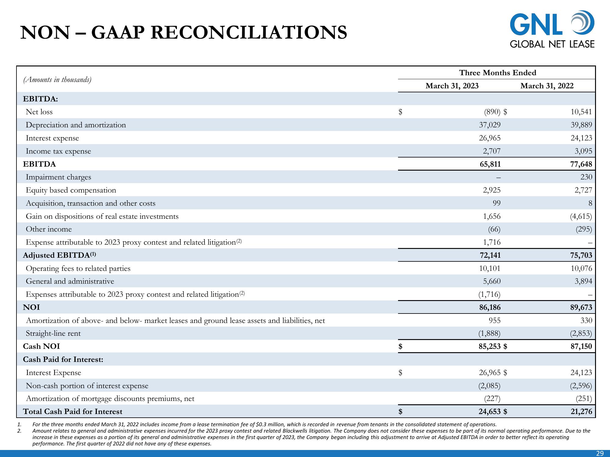 Global Net Lease Company Presentation slide image #30