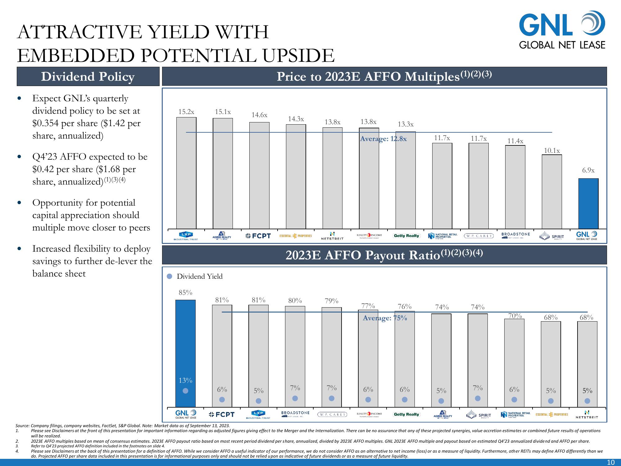 Global Net Lease Company Presentation slide image #11