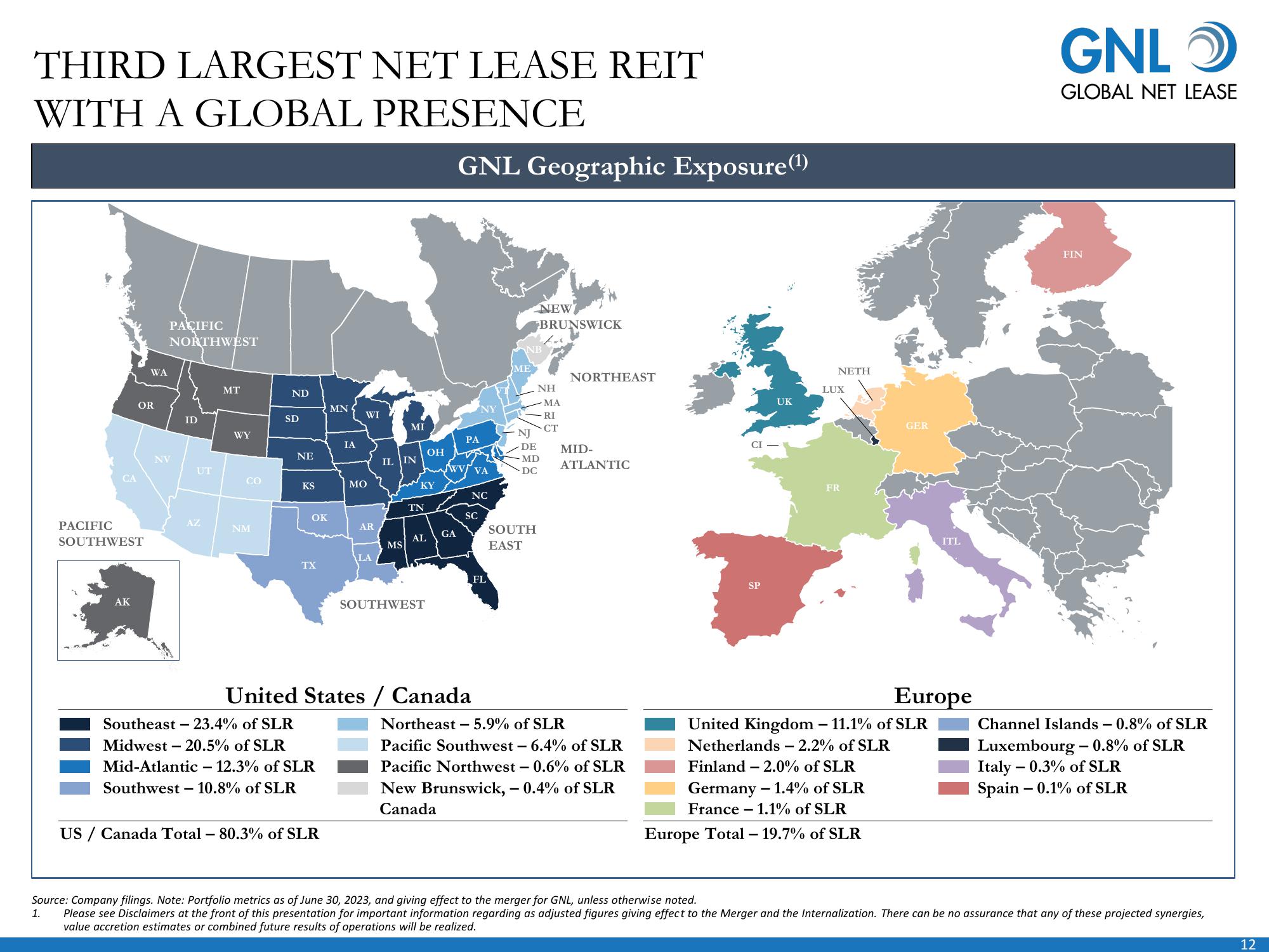 Global Net Lease Company Presentation slide image #13