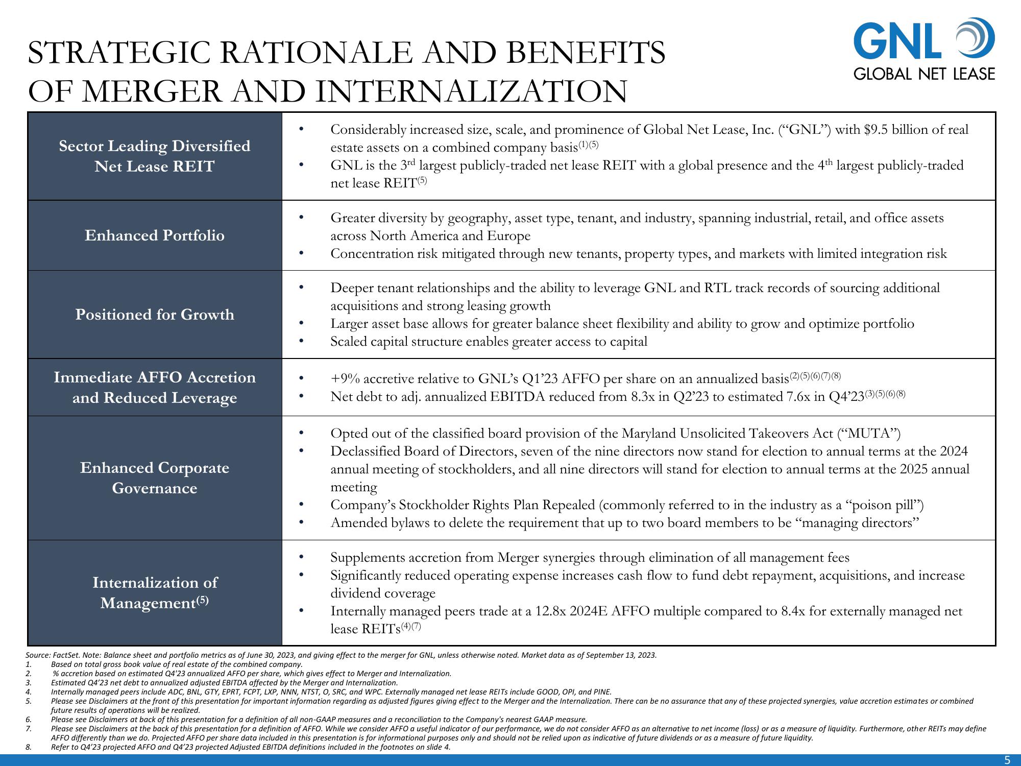 Global Net Lease Company Presentation slide image #6