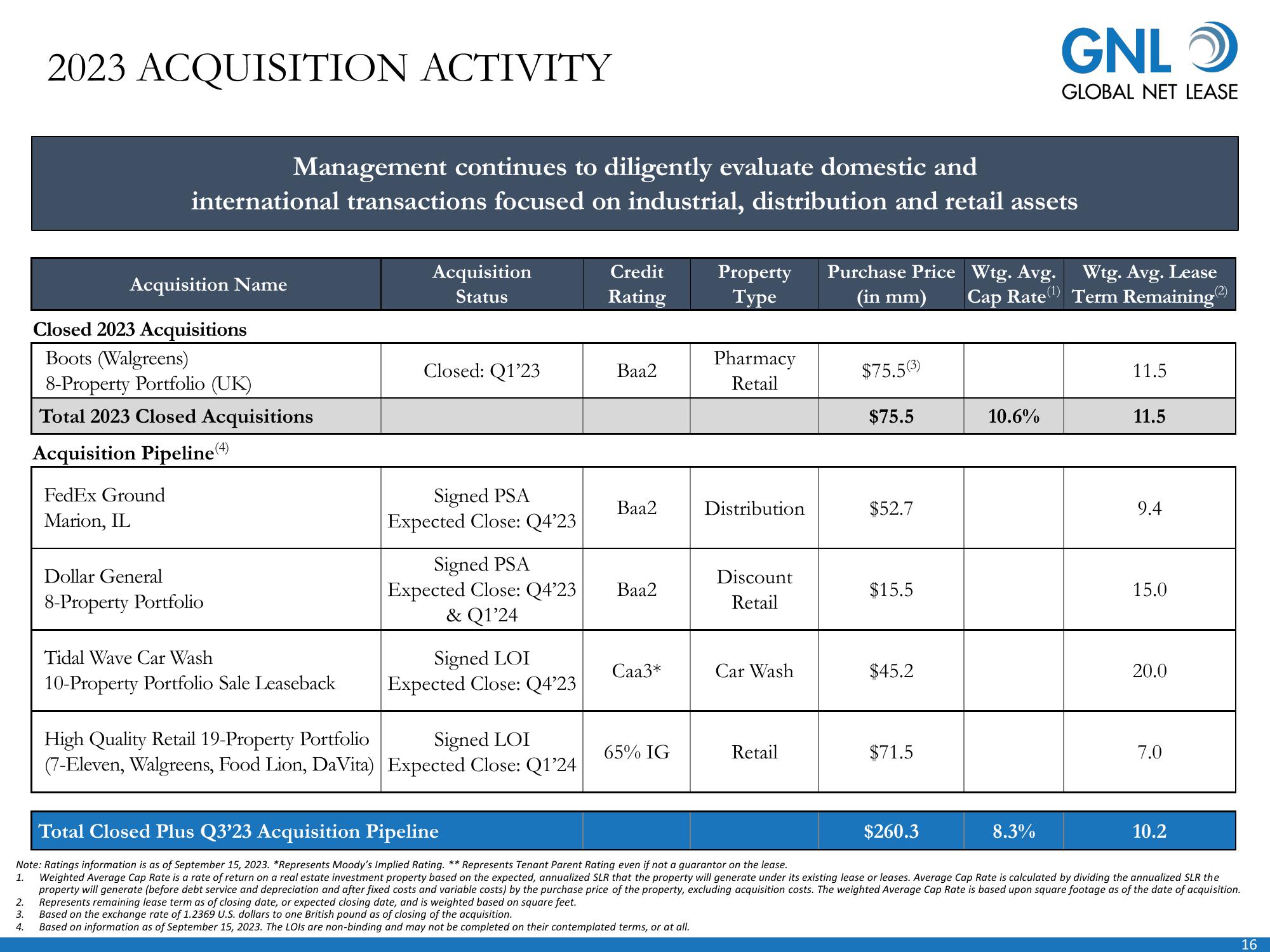 Global Net Lease Company Presentation slide image #17