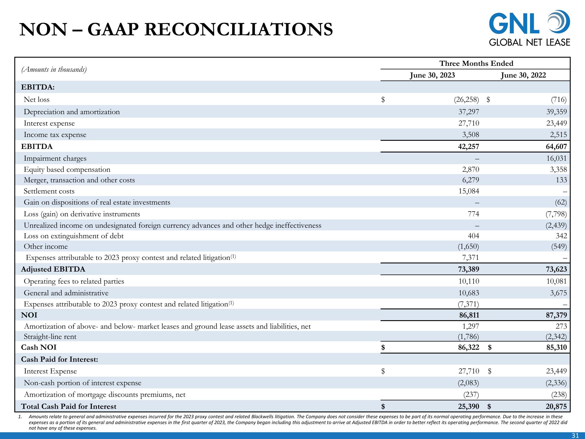 Global Net Lease Company Presentation slide image #32