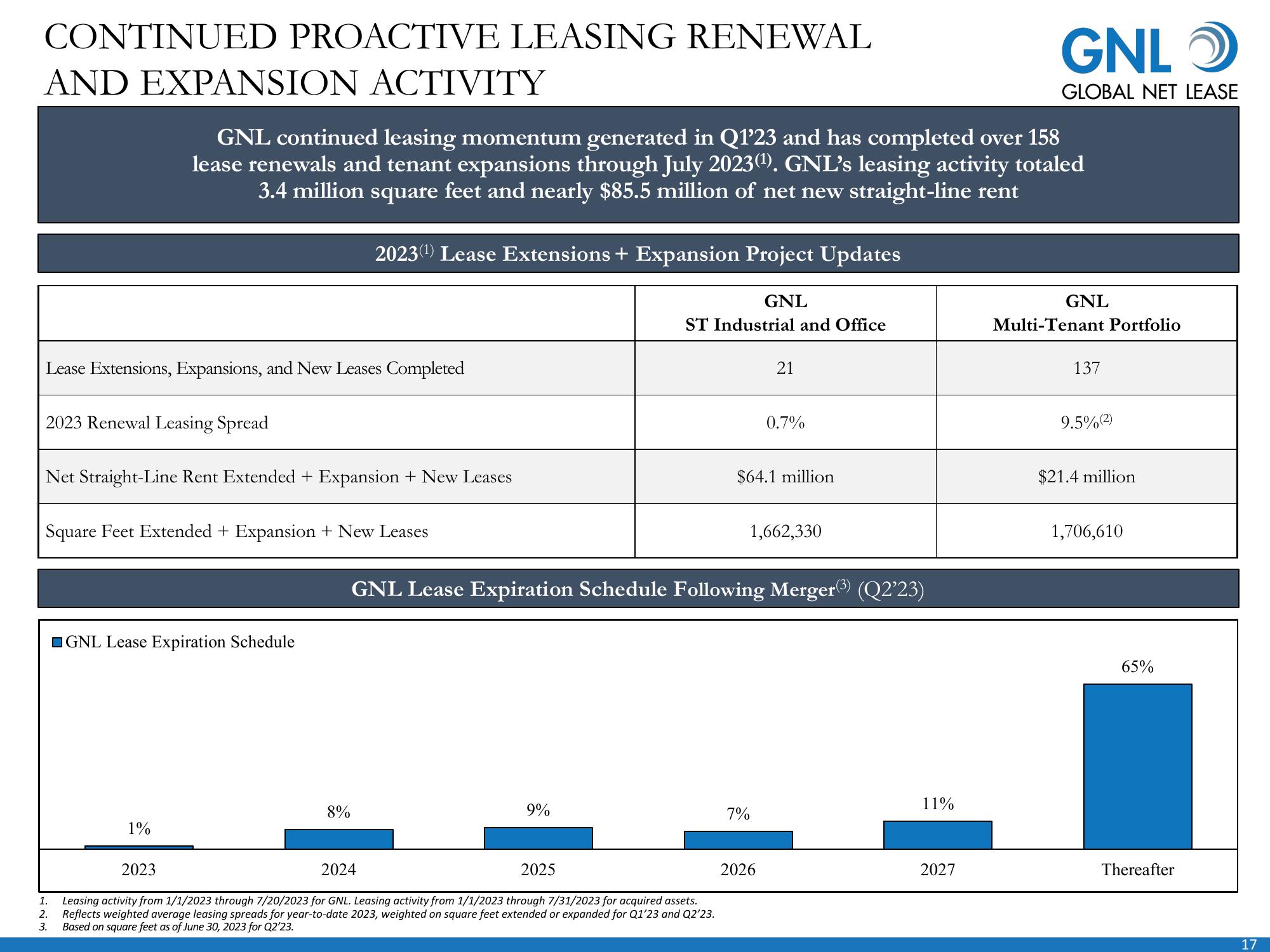 Global Net Lease Company Presentation slide image #18