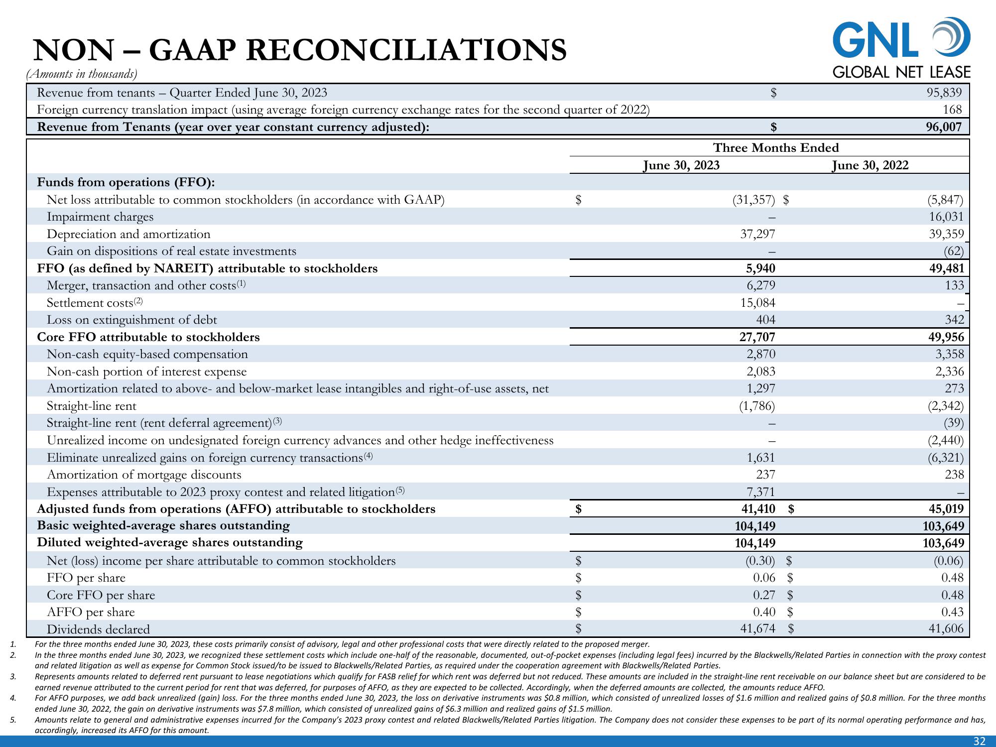 Global Net Lease Company Presentation slide image #33