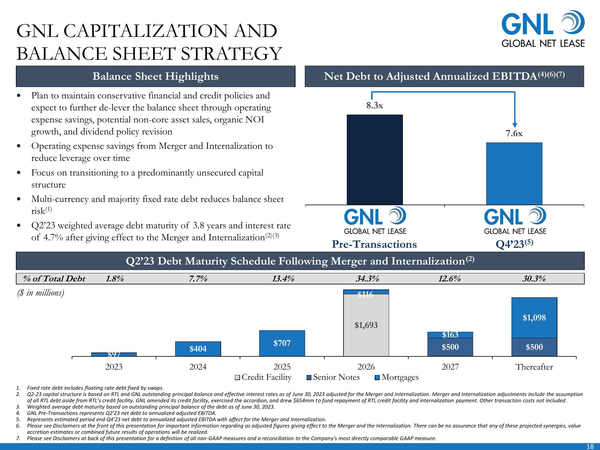 Global Net Lease Company Presentation slide image #19