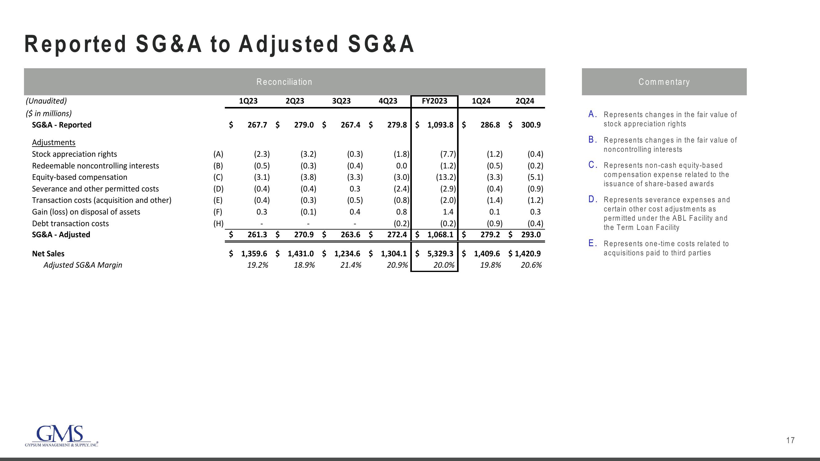 GMS Results Presentation Deck slide image #17