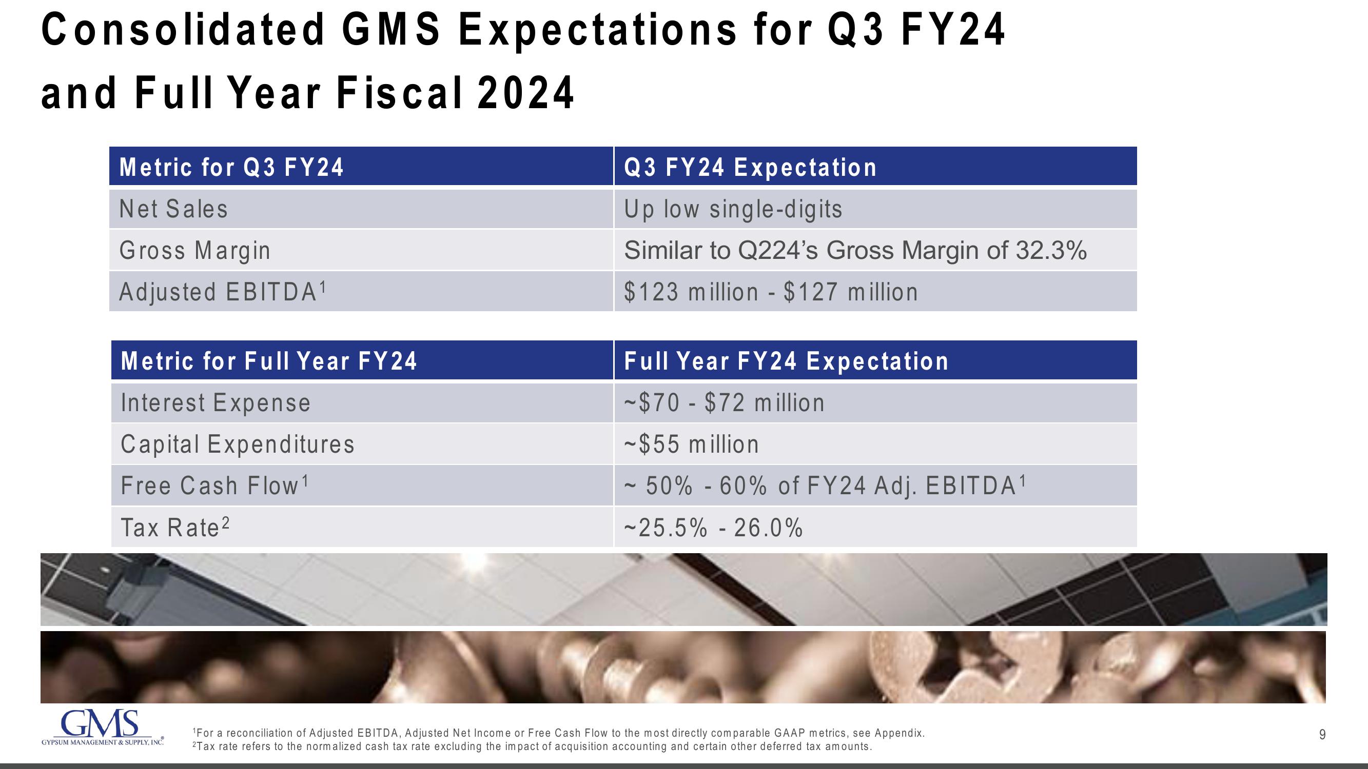 GMS Results Presentation Deck slide image #9