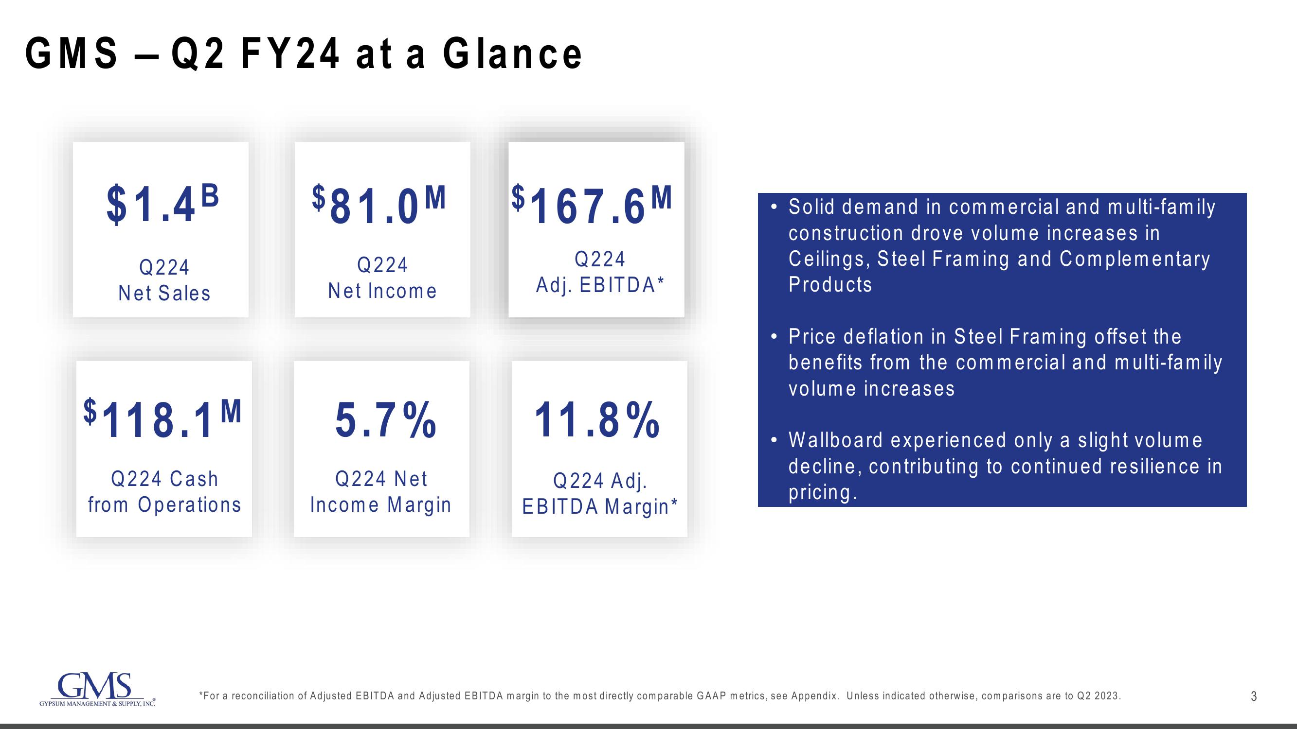 GMS Results Presentation Deck slide image #3