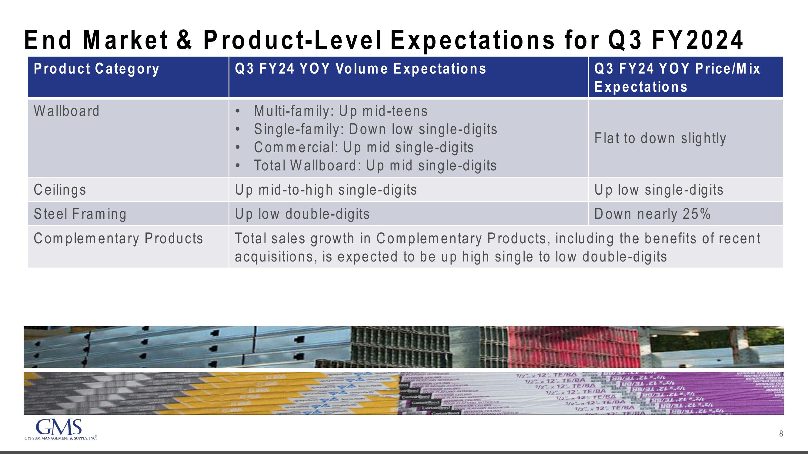 GMS Results Presentation Deck slide image #8