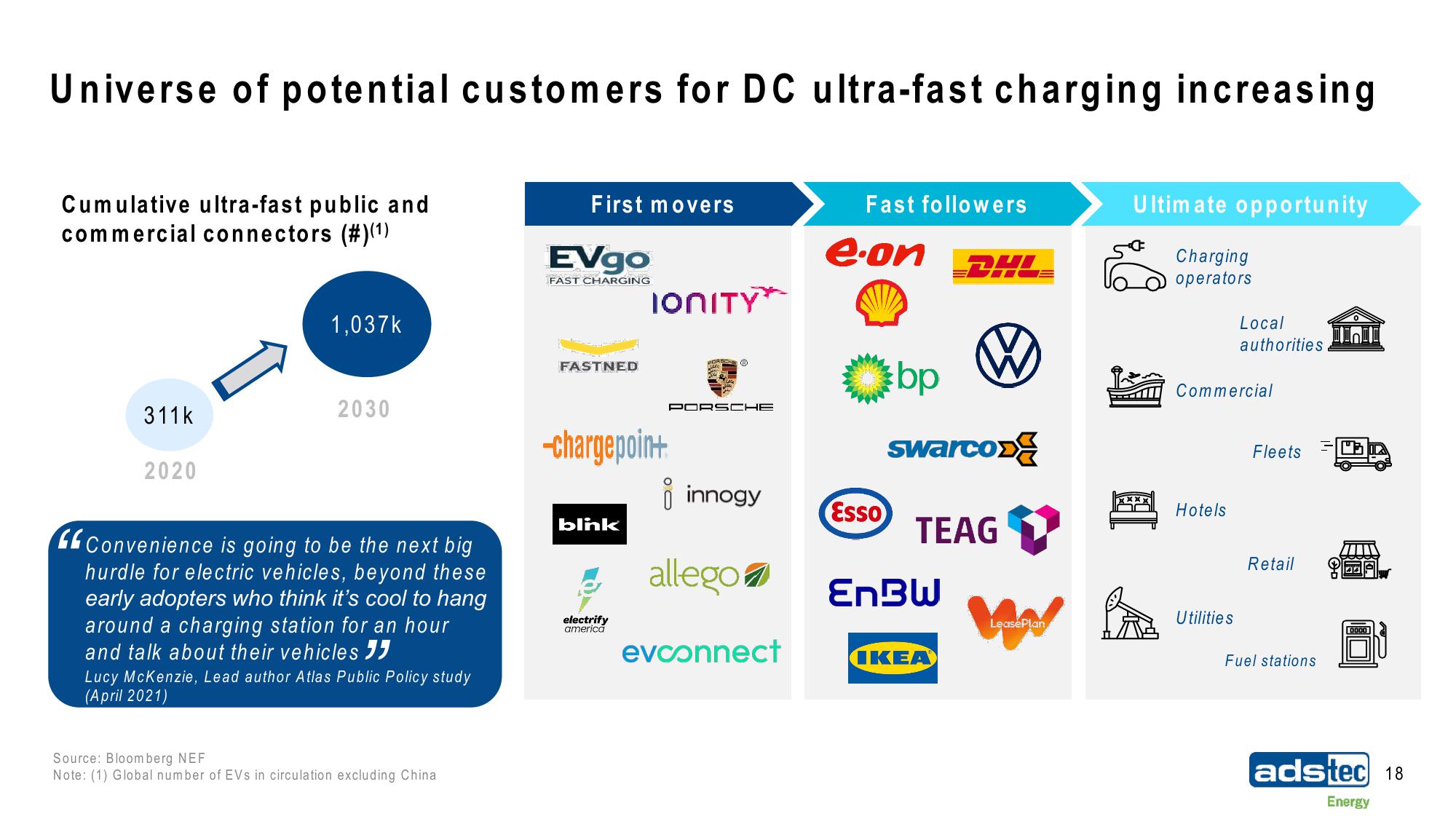 ads-tec Energy SPAC Presentation Deck slide image #18