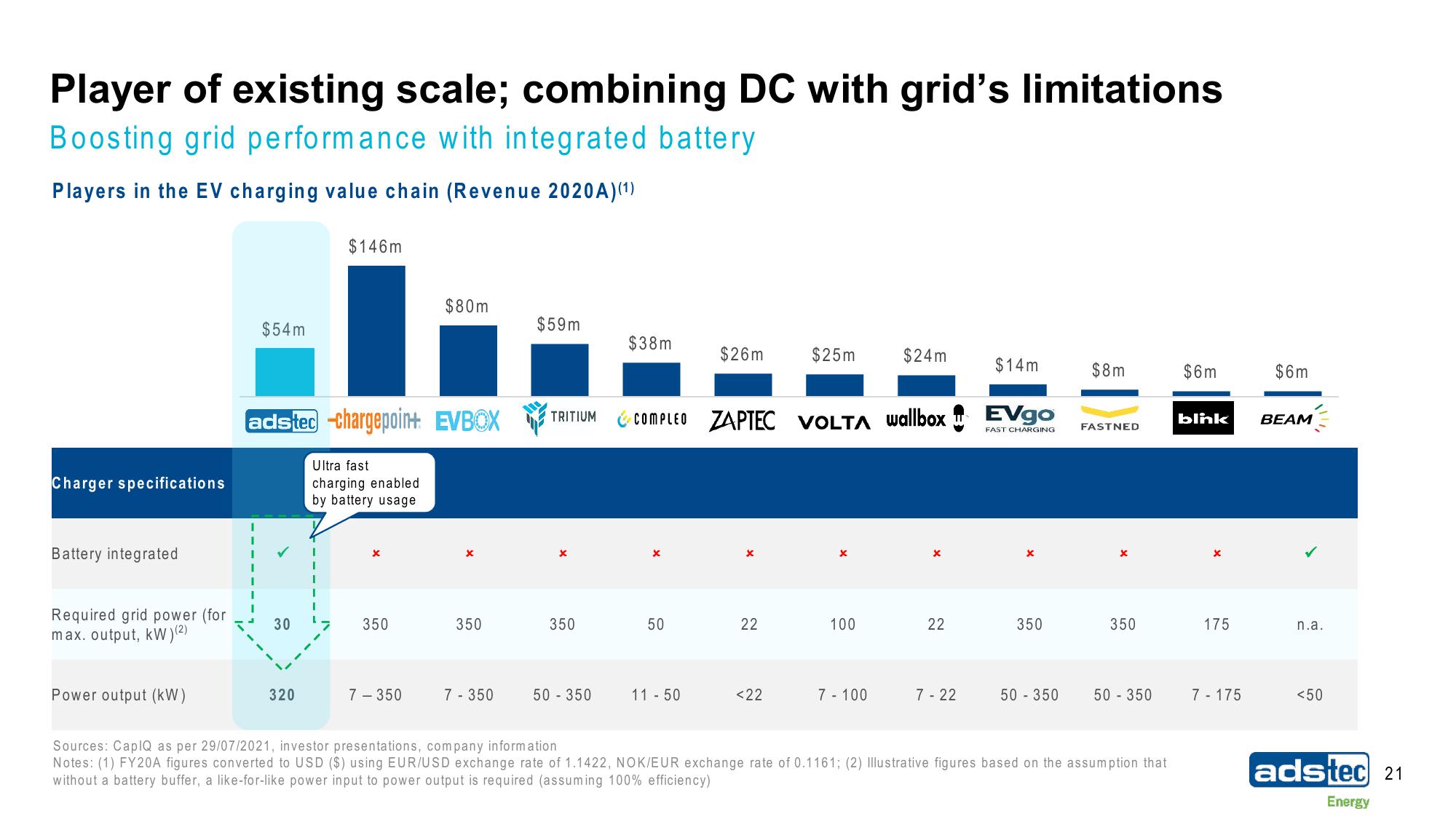 ads-tec Energy SPAC Presentation Deck slide image #21