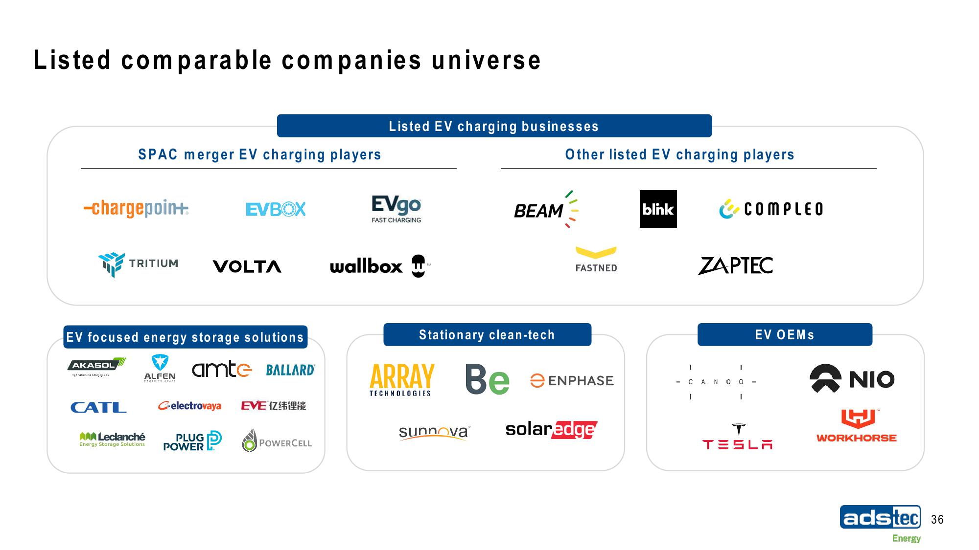 ads-tec Energy SPAC Presentation Deck slide image #36