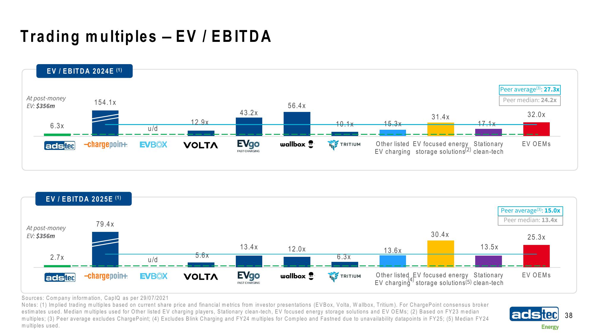 ads-tec Energy SPAC Presentation Deck slide image #38